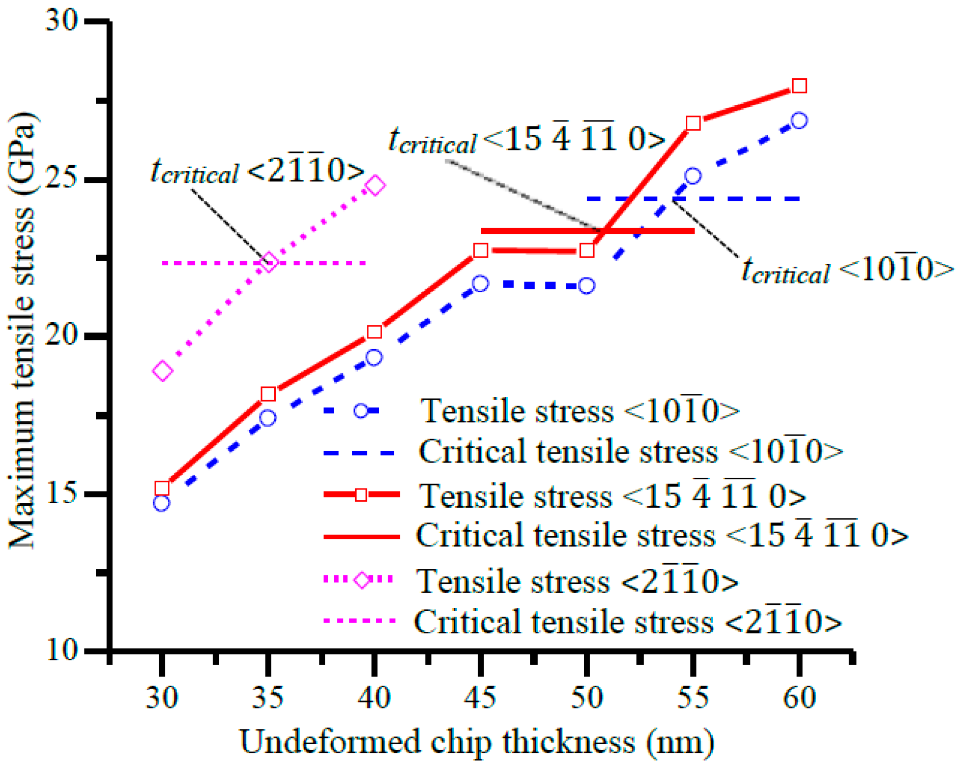 Micromachines 09 00049 g009