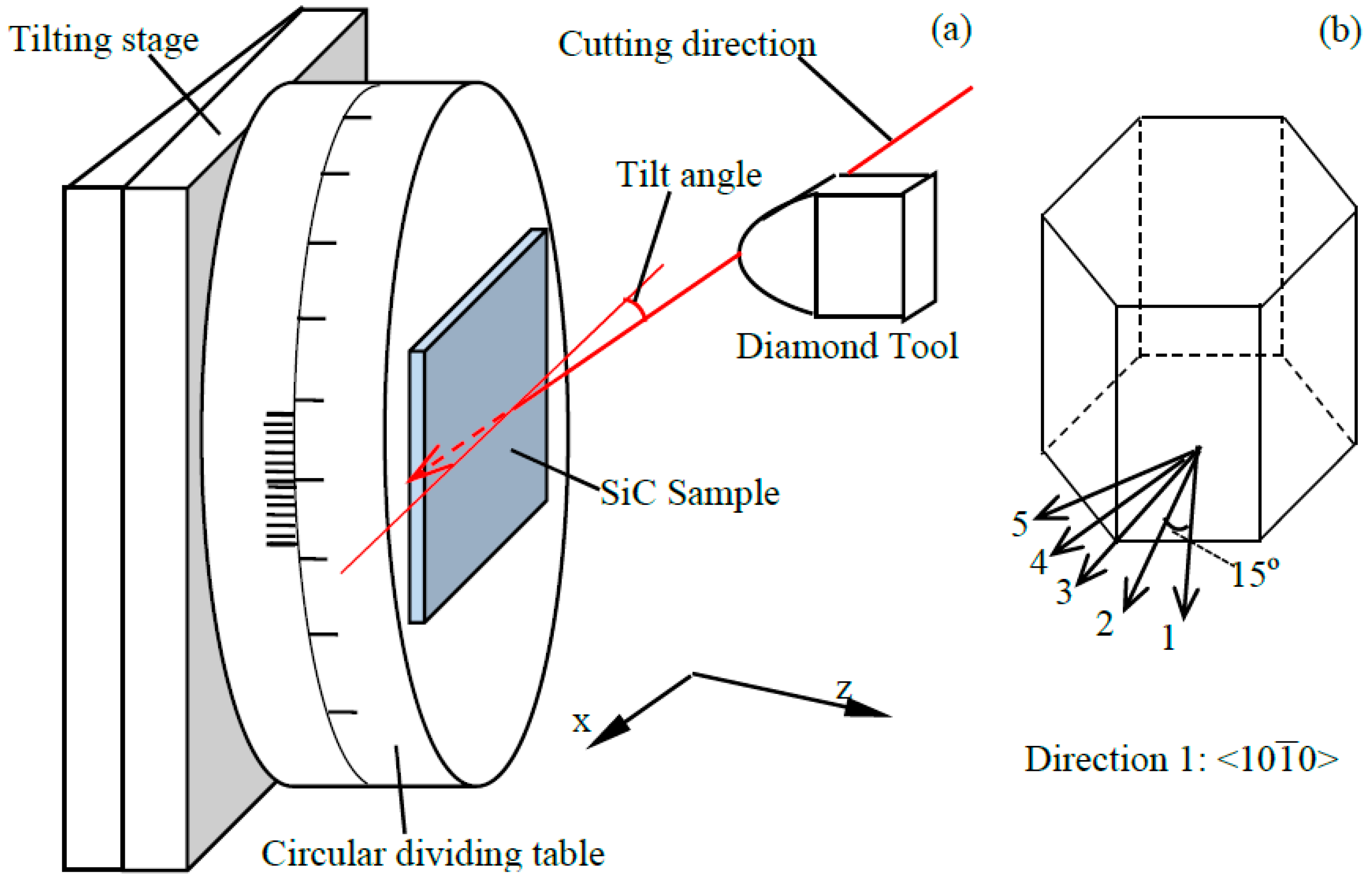 Micromachines 09 00049 g010