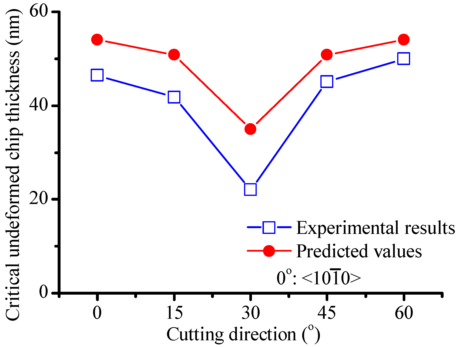 Micromachines 09 00049 g013