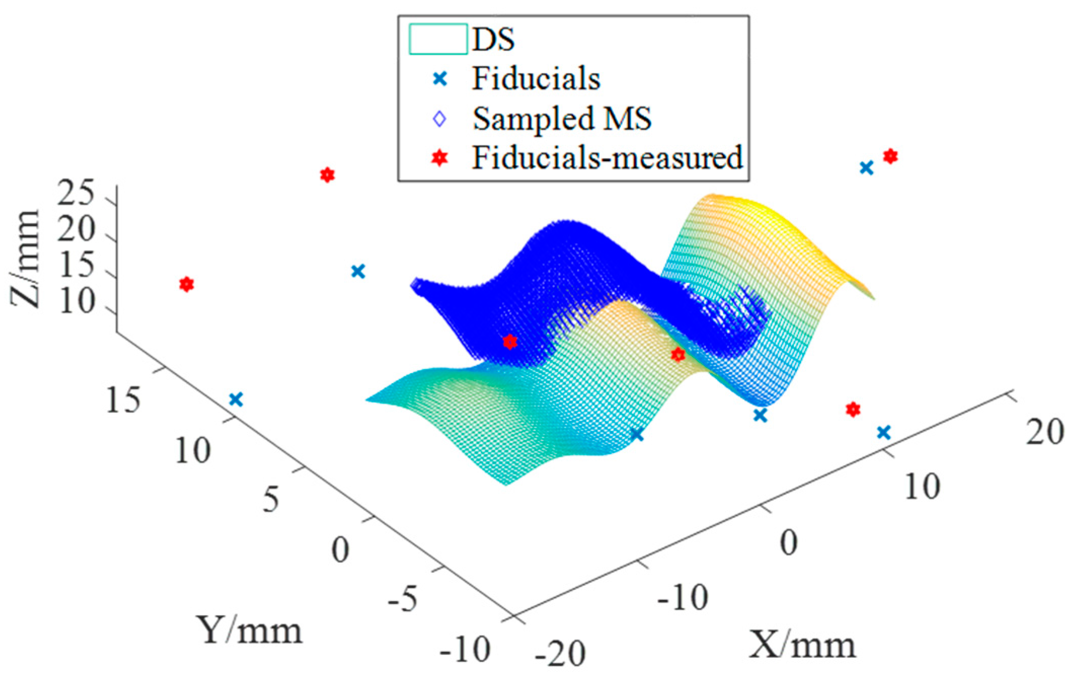 Geoinformatics for Intelligent