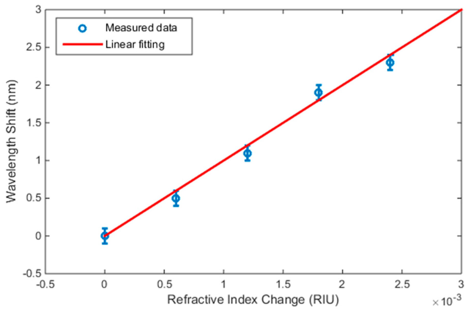 Micromachines 09 00054 g006 550