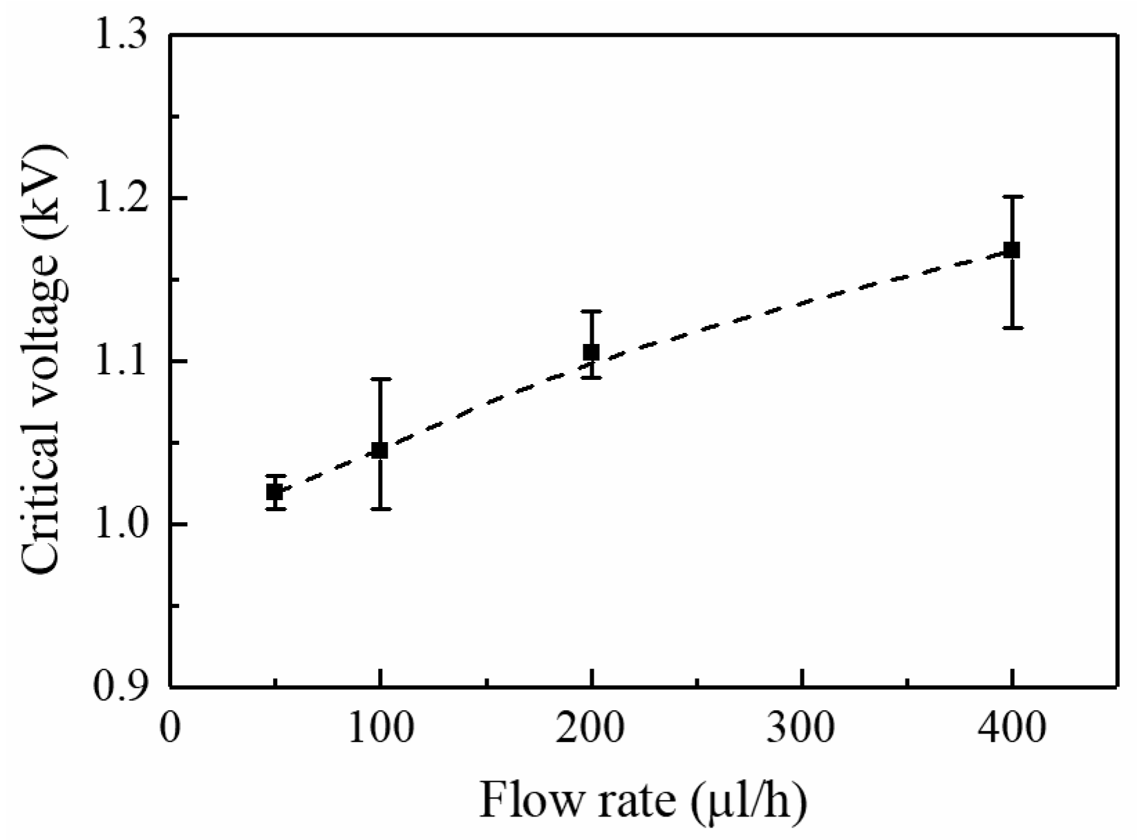 Micromachines 09 00056 g006 550