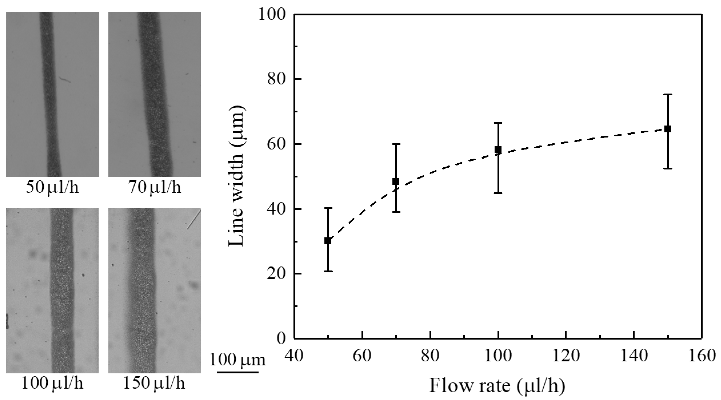 Micromachines 09 00056 g008 550