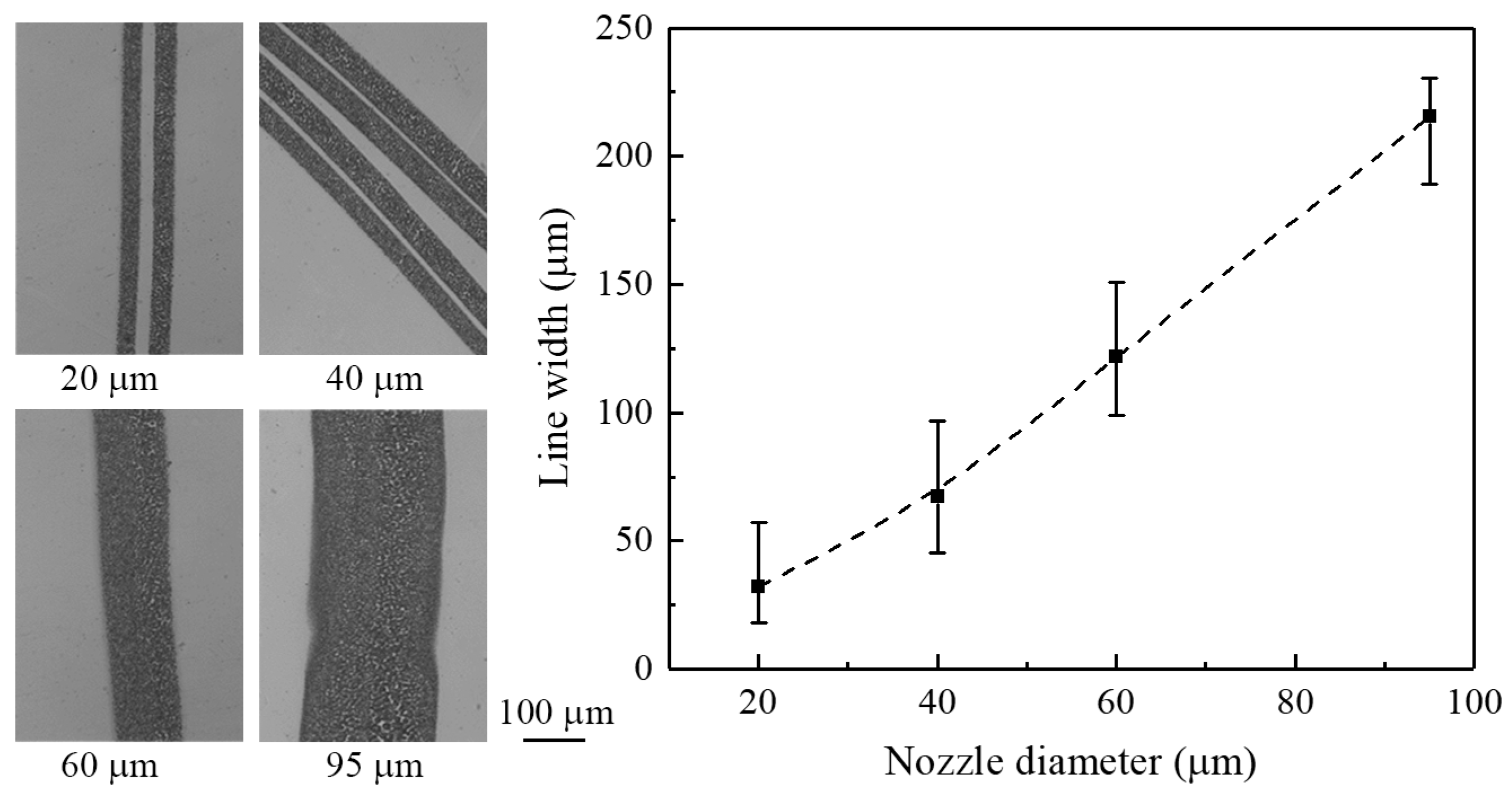 Micromachines 09 00056 g009 550
