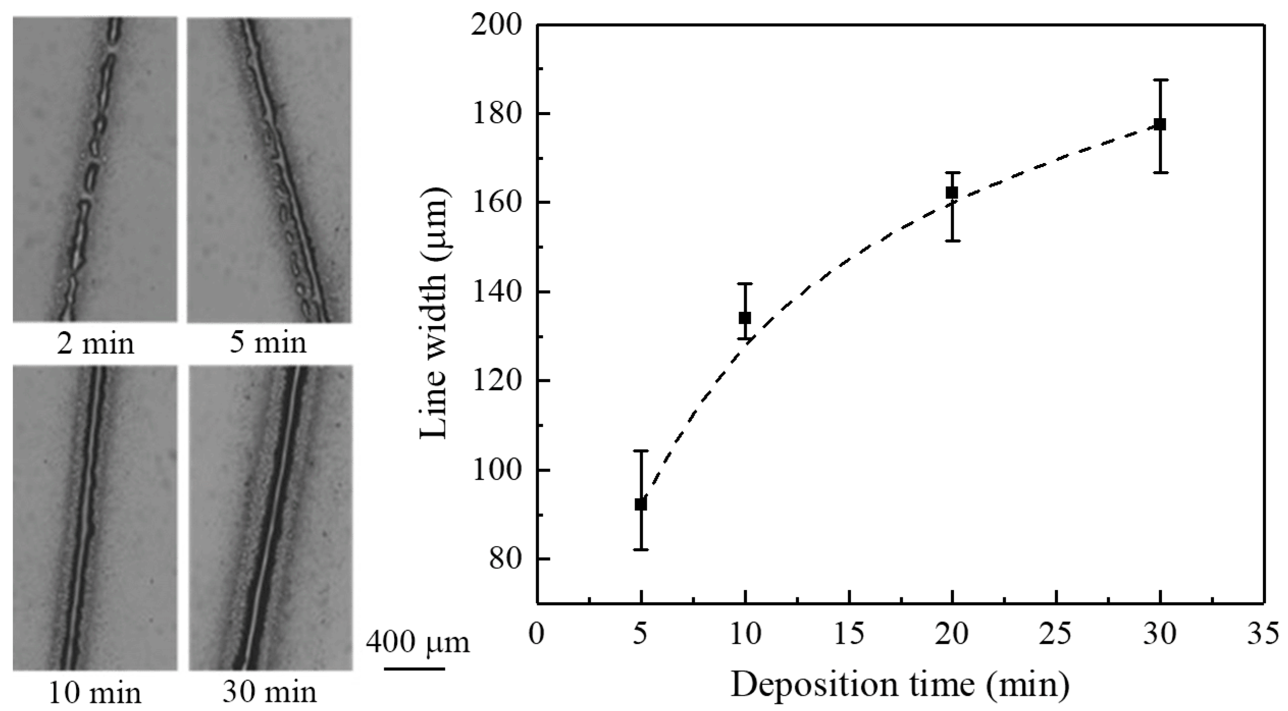Micromachines 09 00056 g010 550