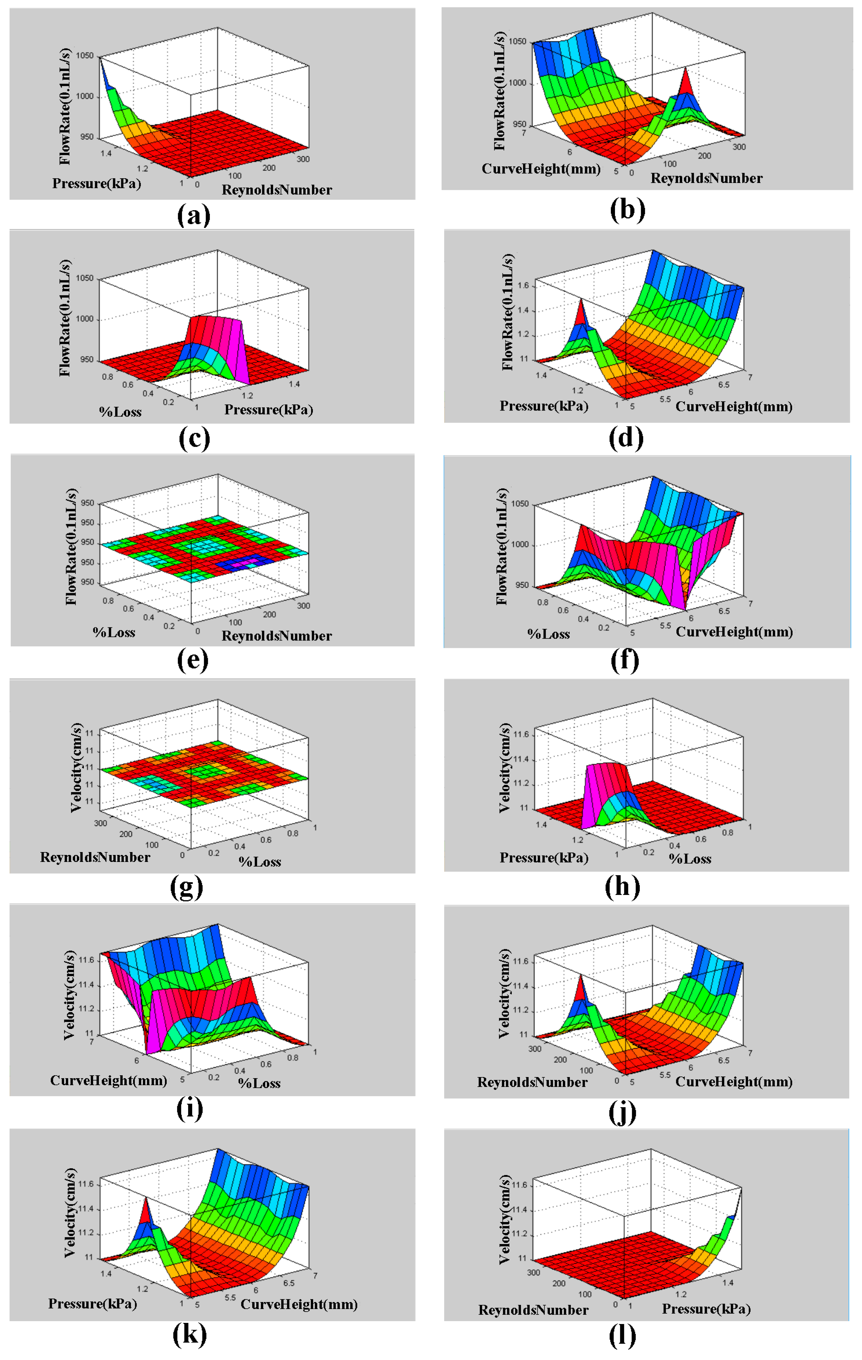 Micromachines 09 00059 g004