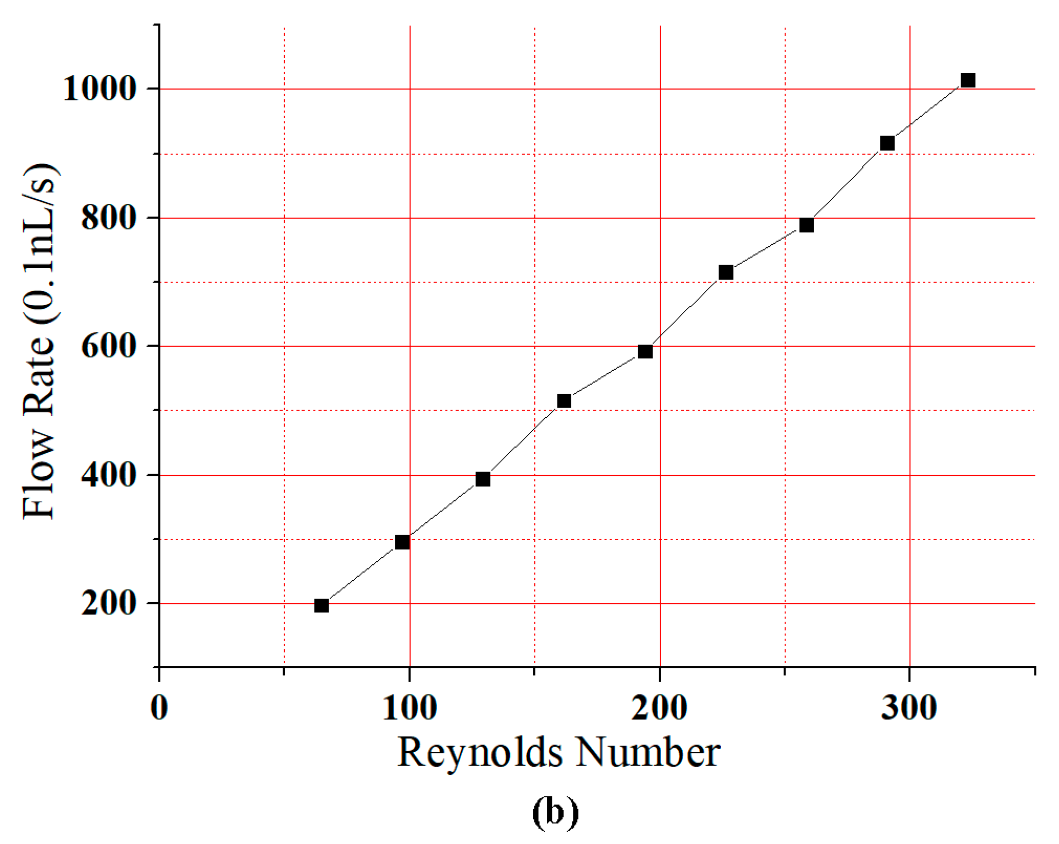 Micromachines 09 00059 g006b
