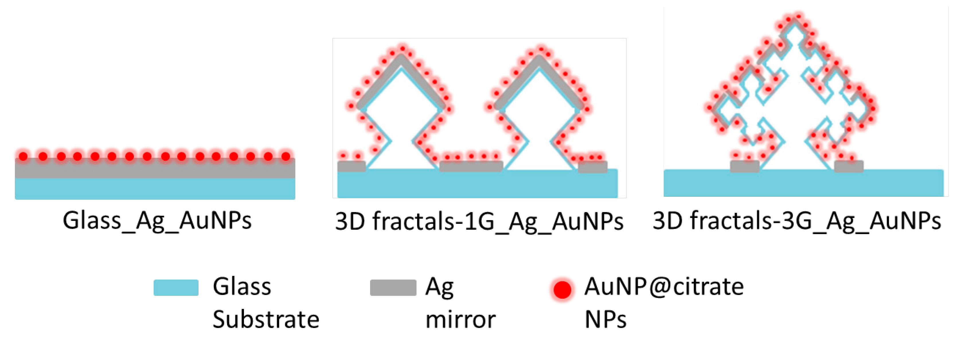 Micromachines 09 00060 g002 550