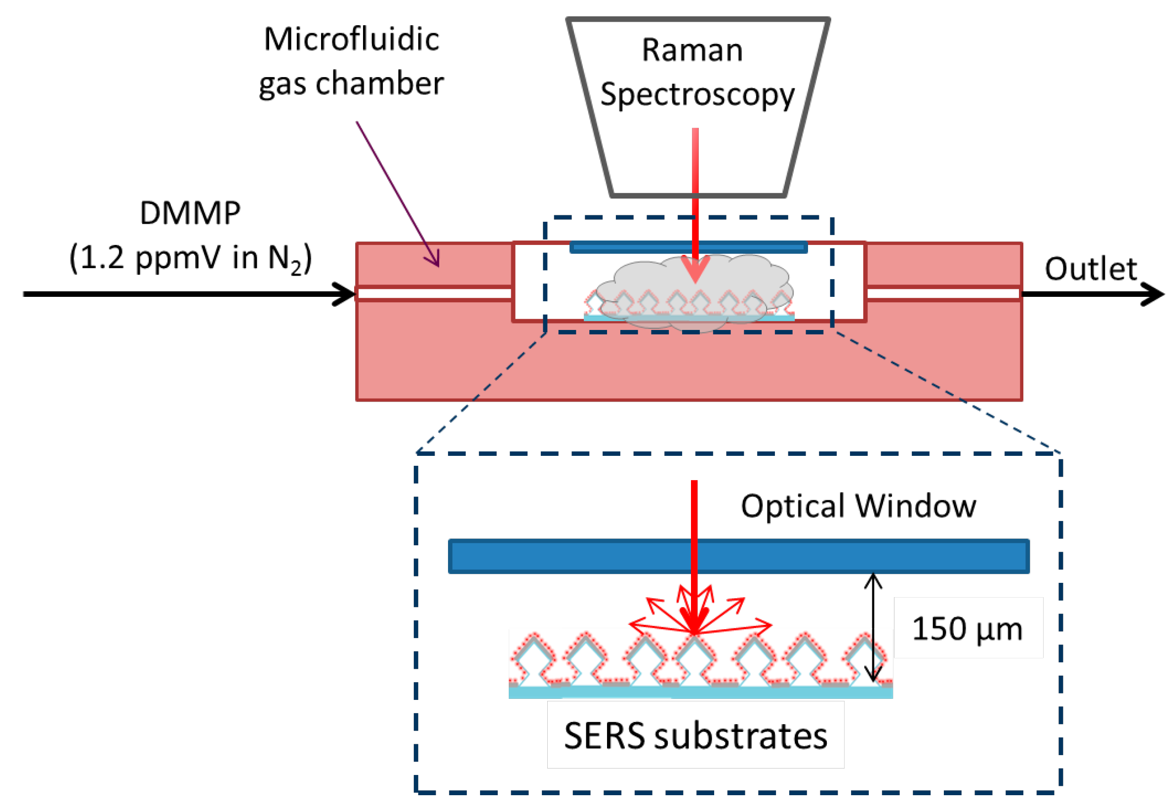 Micromachines 09 00060 g004 550