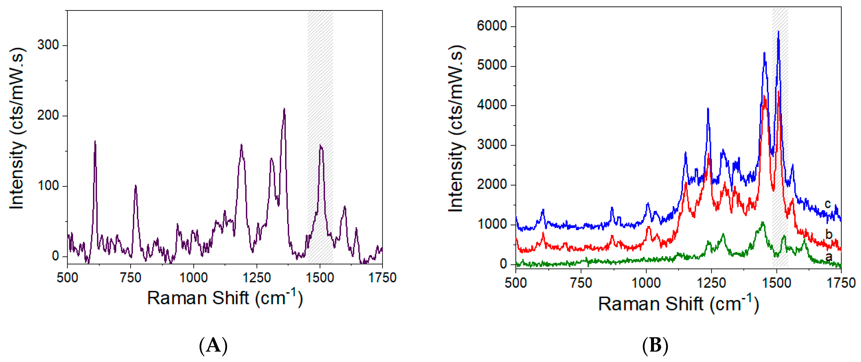 Micromachines 09 00060 g008 550