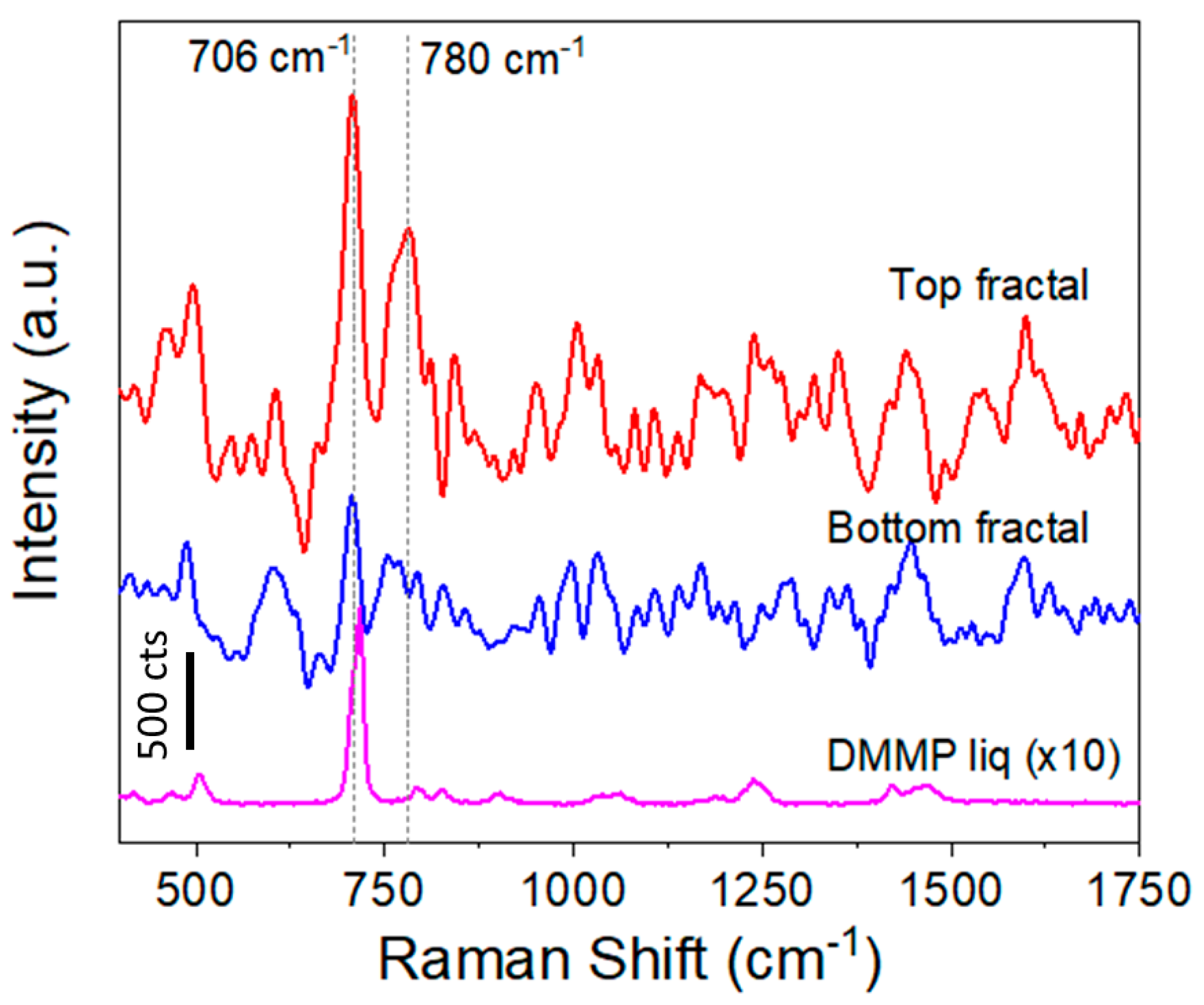 Micromachines 09 00060 g010 550