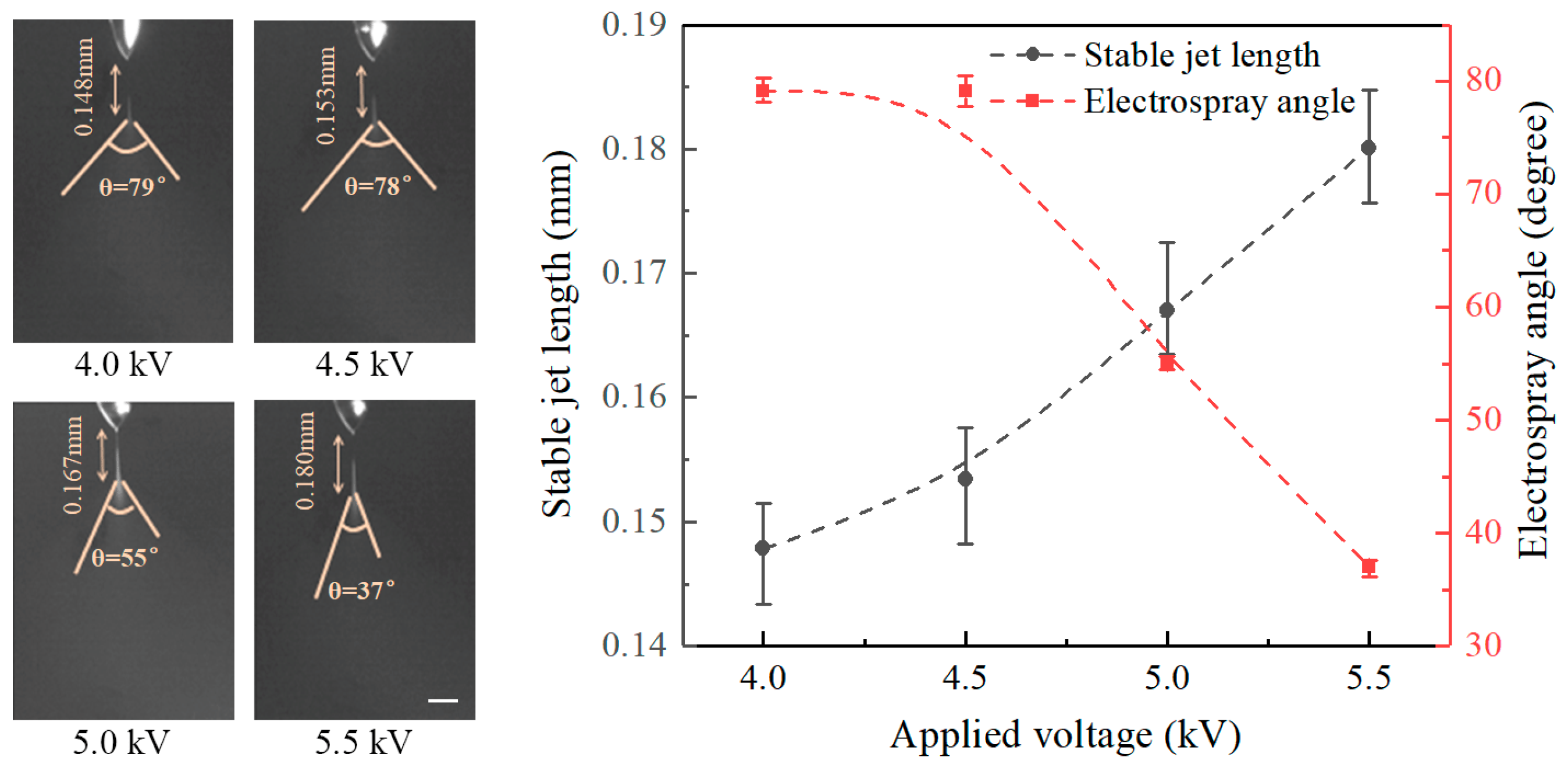 Micromachines 09 00066 g002 550