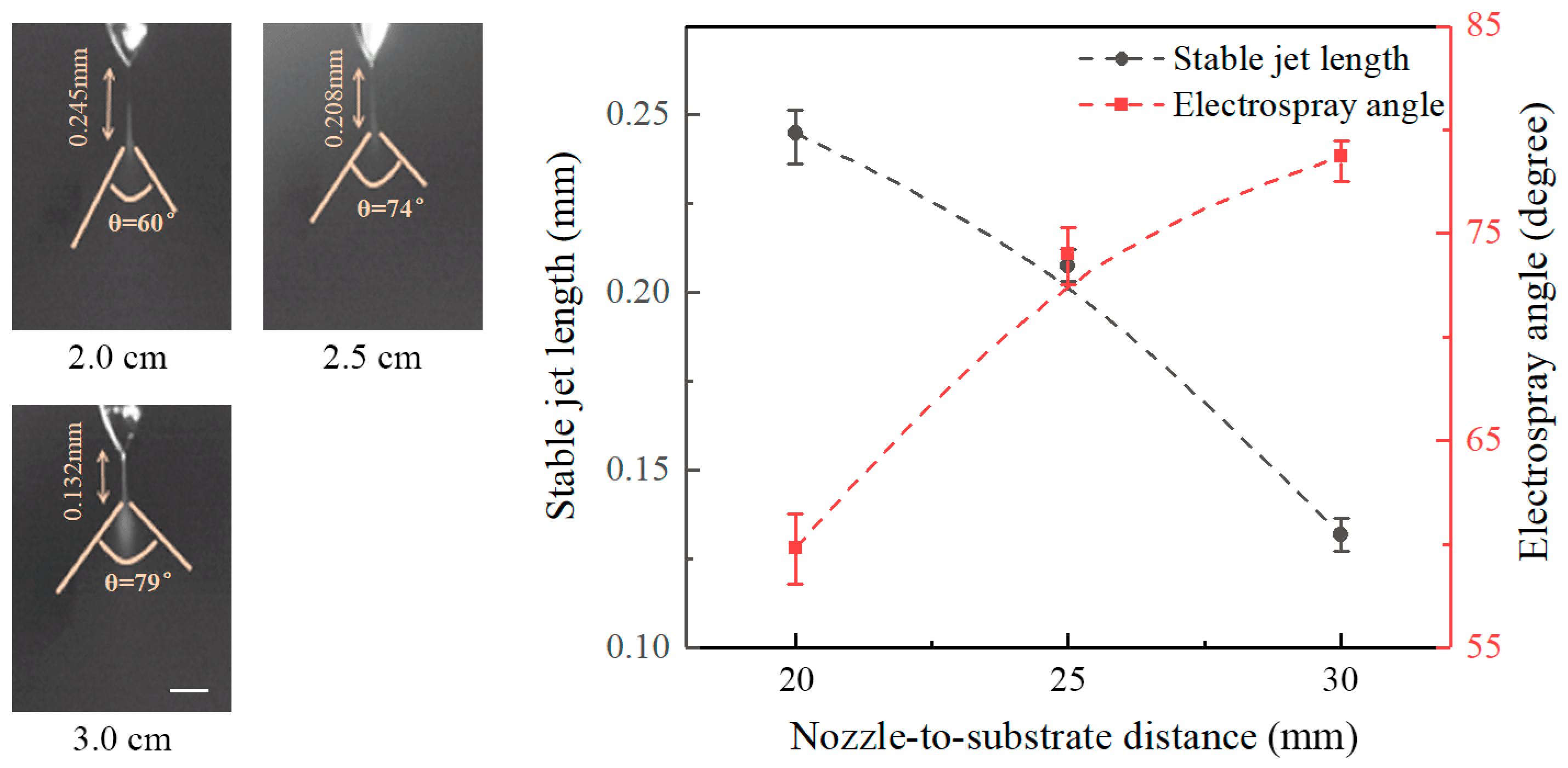 Micromachines 09 00066 g004 550