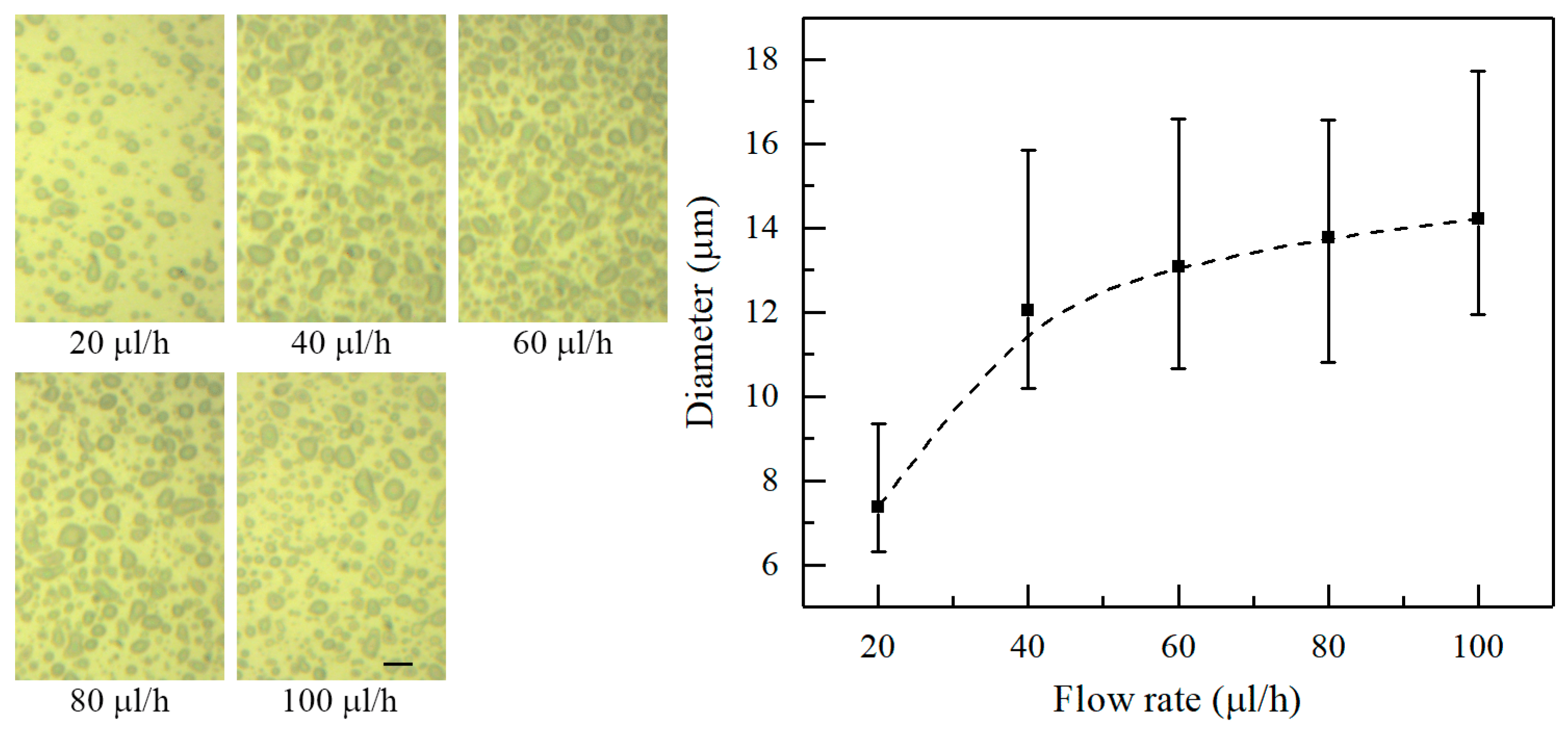 Micromachines 09 00066 g006 550