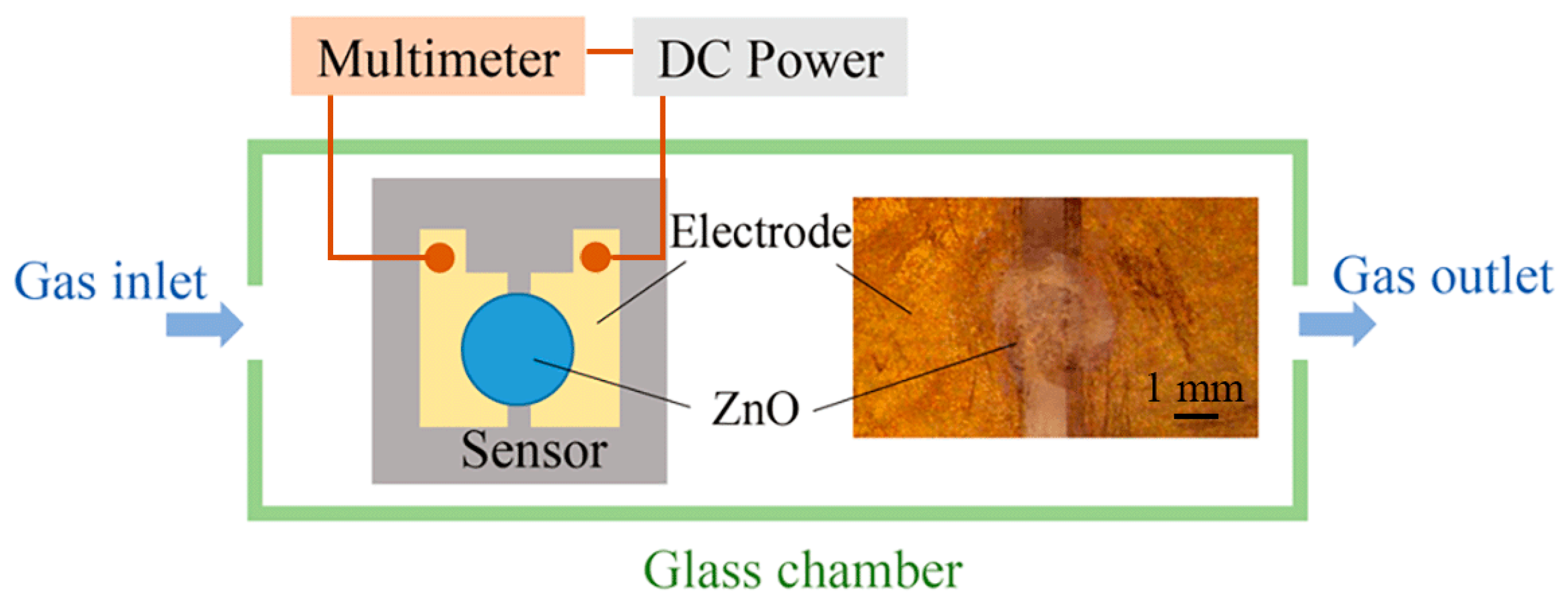 Micromachines 09 00066 g007 550