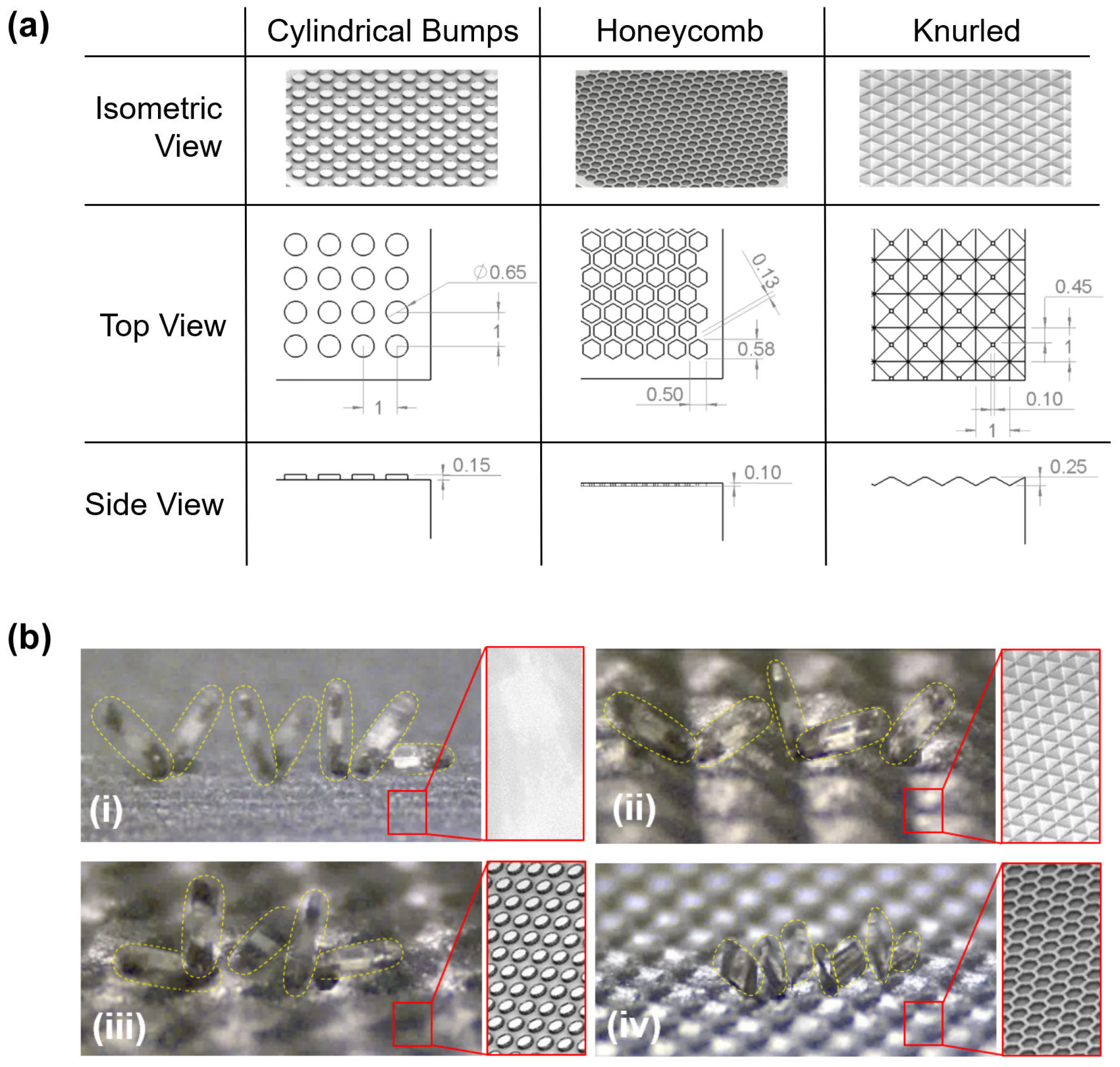 Micromachines 09 00068 g011