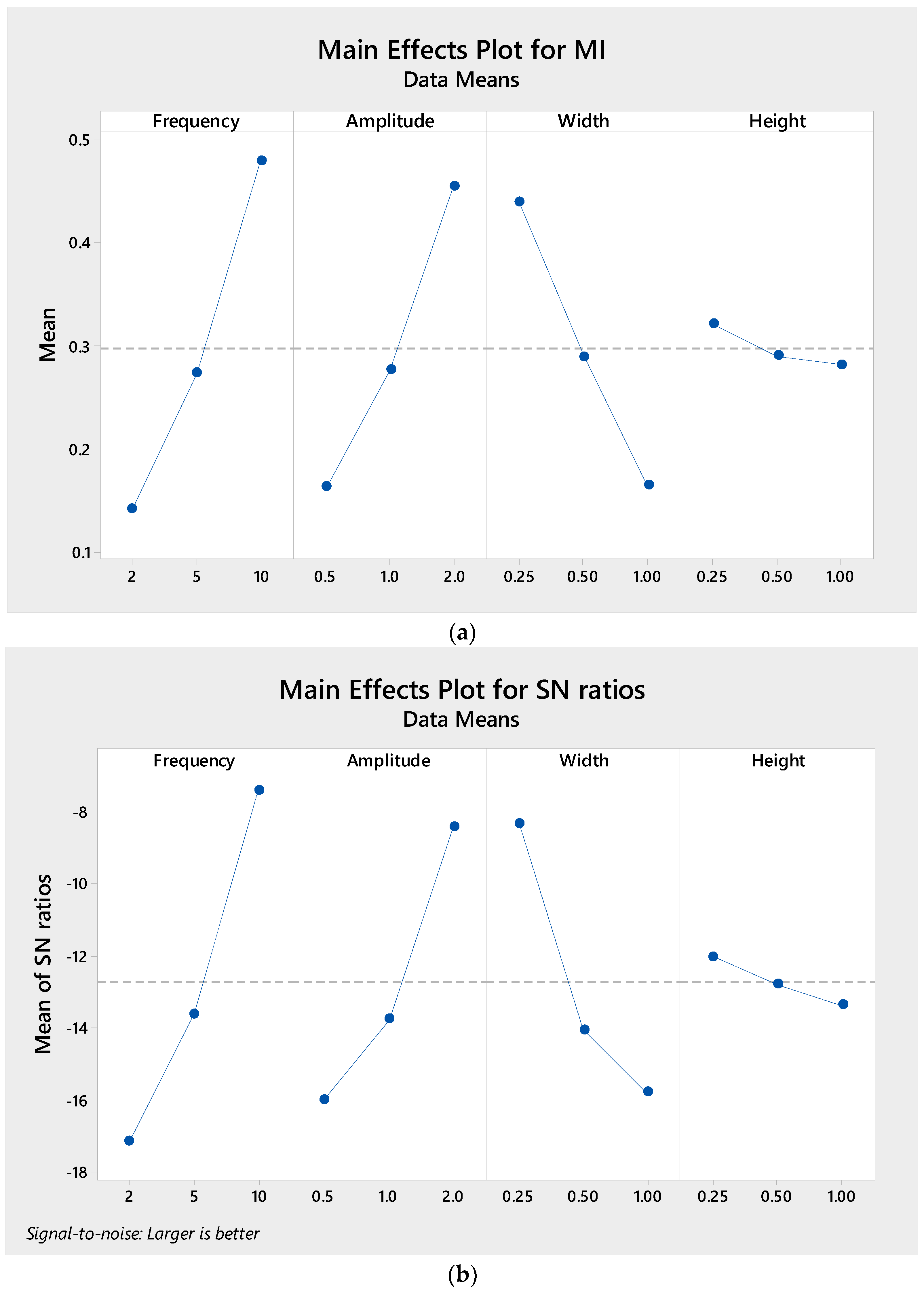 Micromachines 09 00070 g003