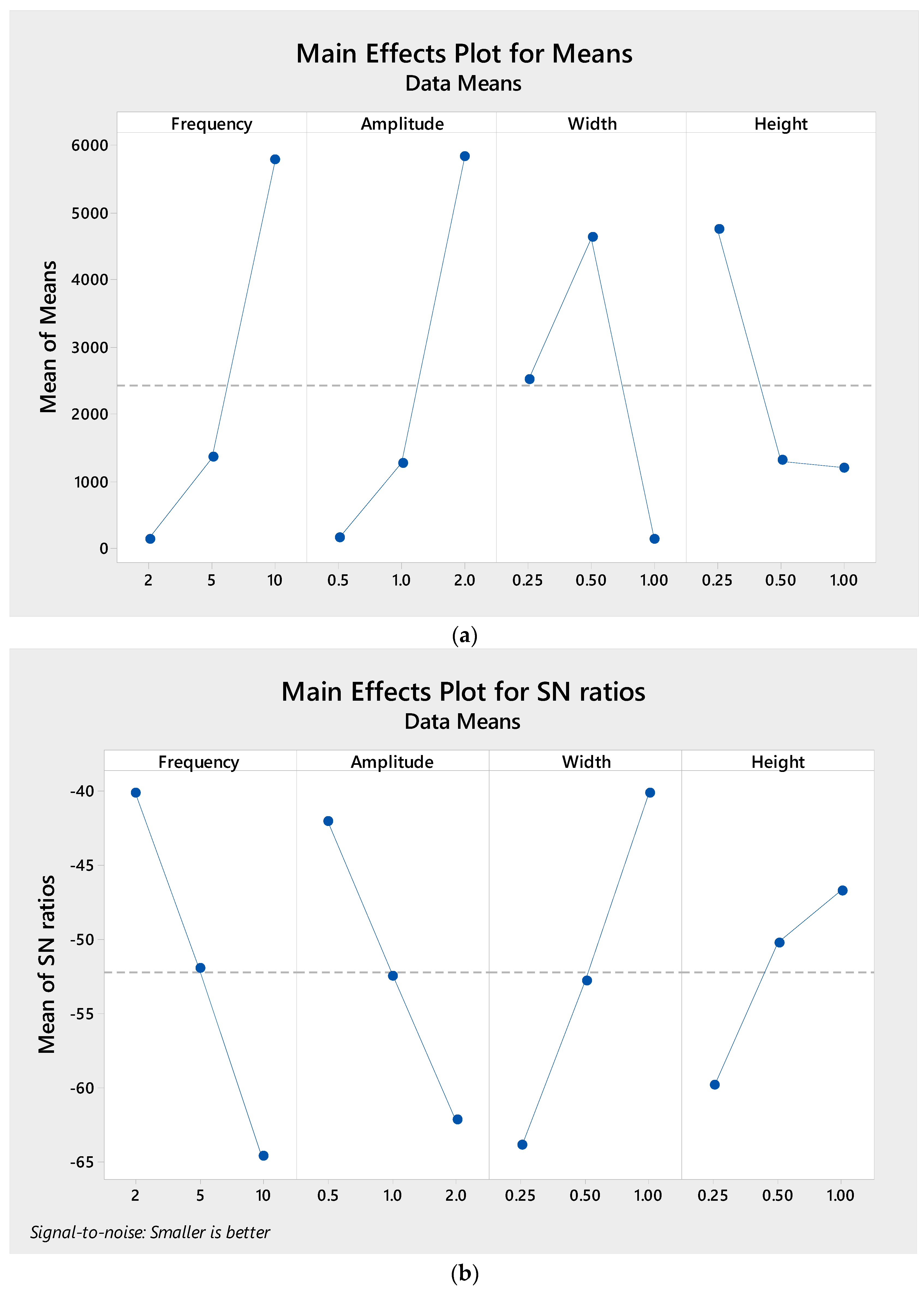 Micromachines 09 00070 g005