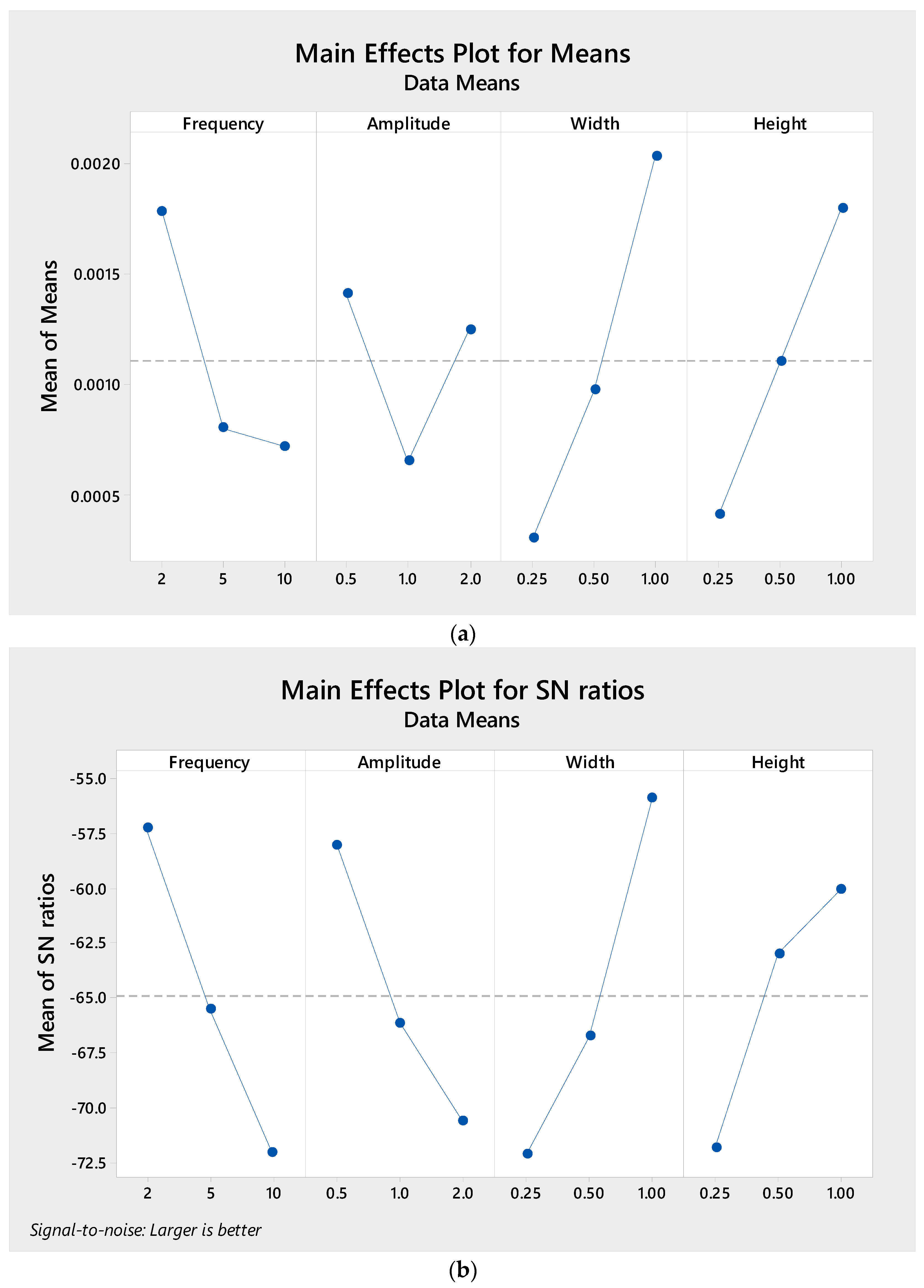 Micromachines 09 00070 g007