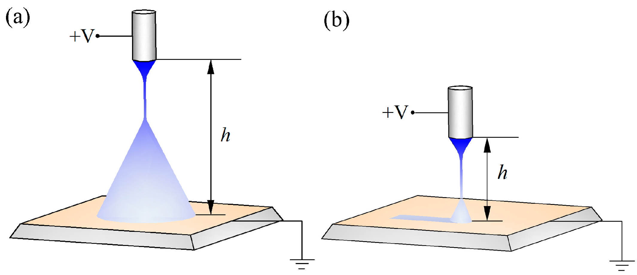 Micromachines 09 00072 g001 550