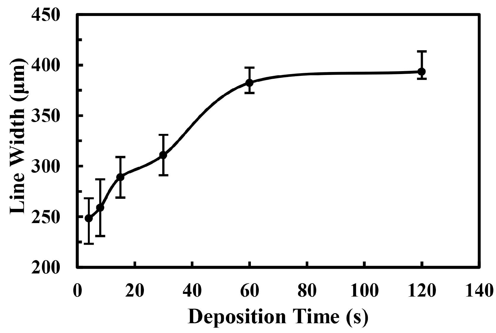 Micromachines 09 00072 g004 550
