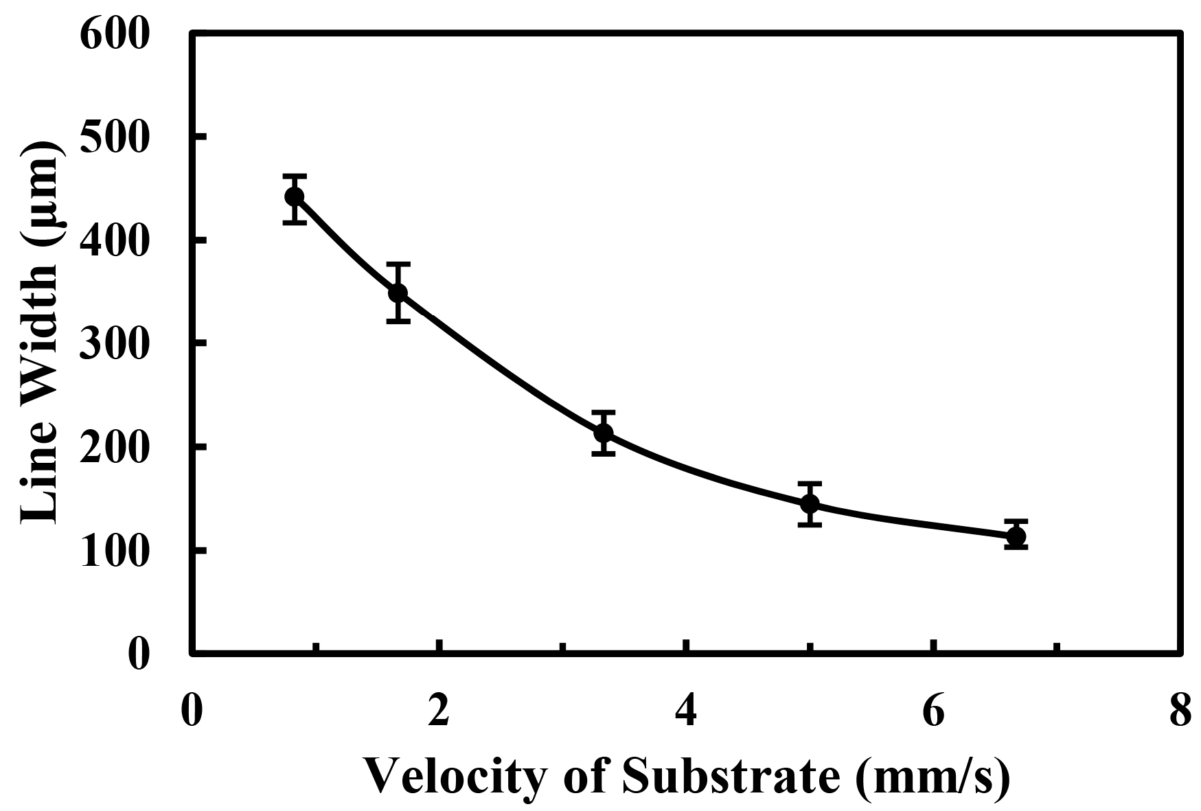 Micromachines 09 00072 g006 550