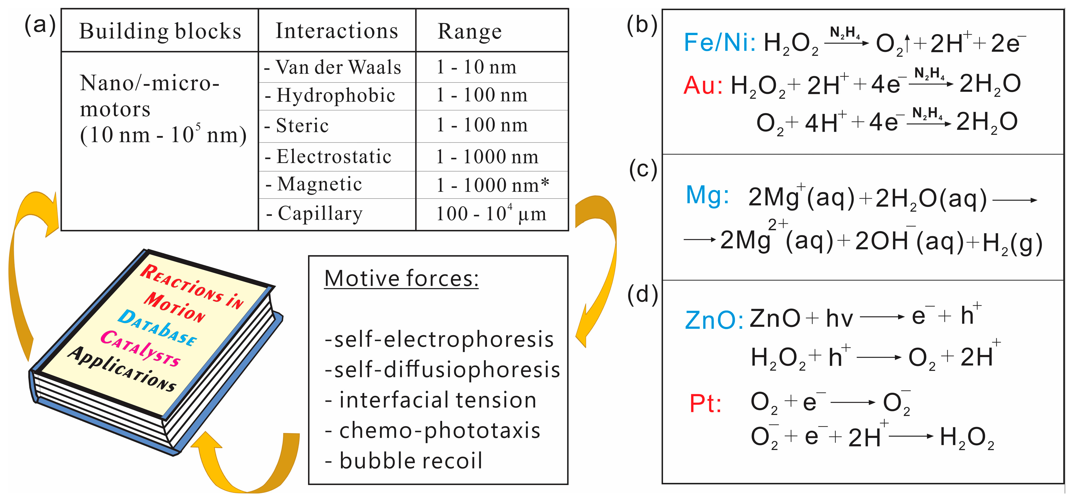 Micromachines 09 00075 g006 Micromachines 09 00075 g006