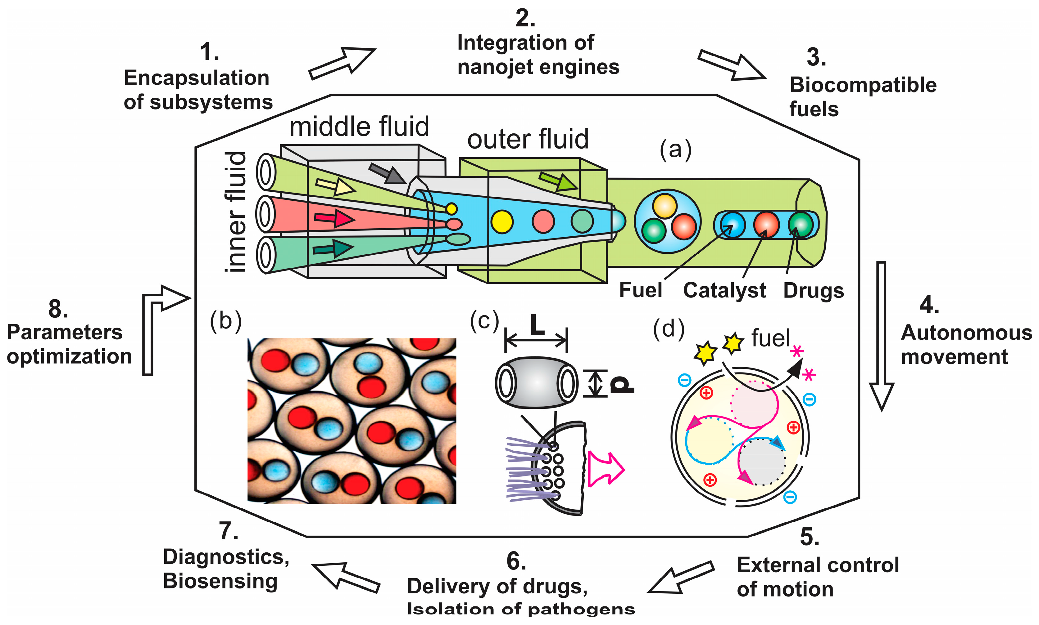 Micromachines 09 00075 g008 Micromachines 09 00075 g008