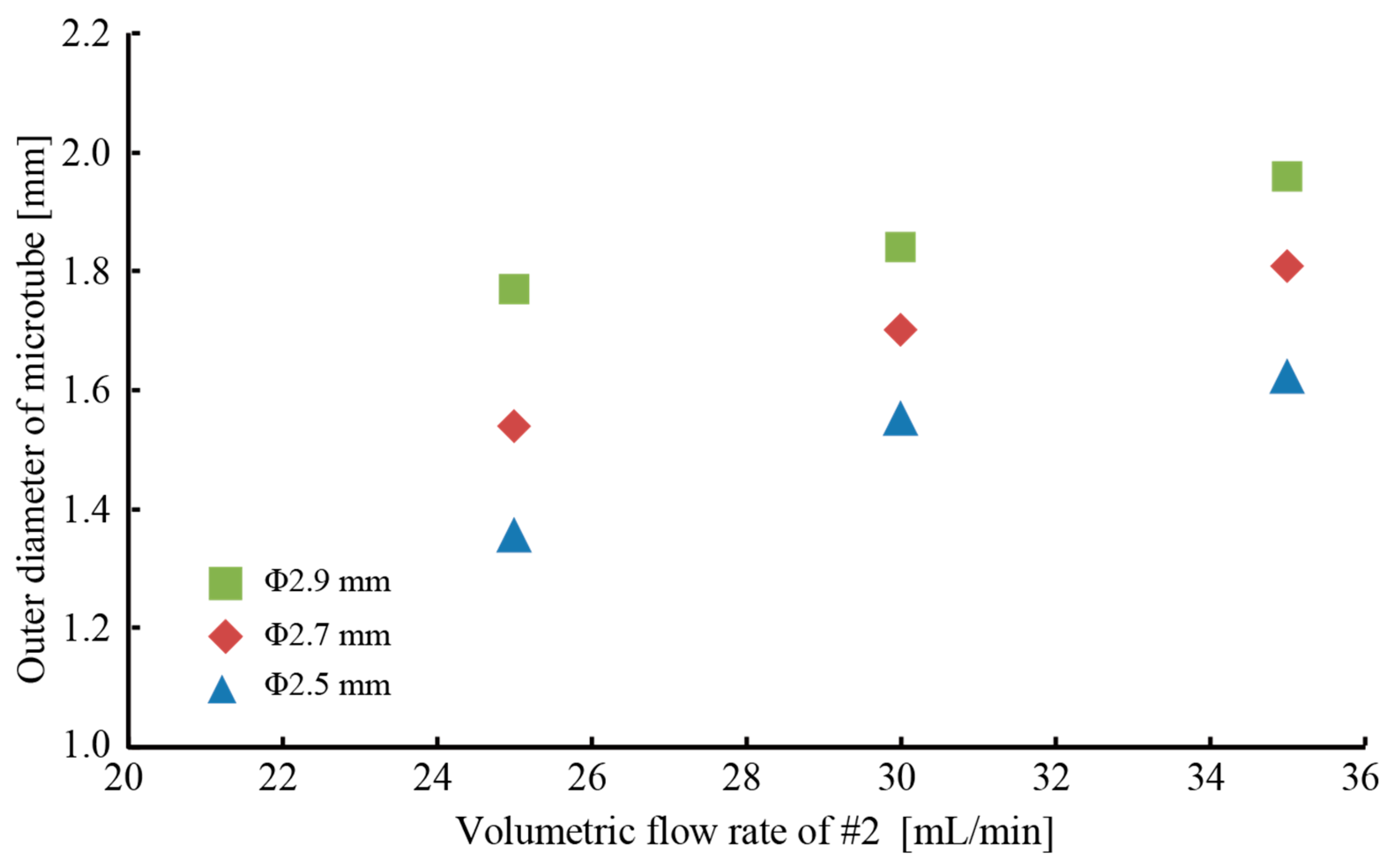 Micromachines 09 00076 g006 Micromachines 09 00076 g006