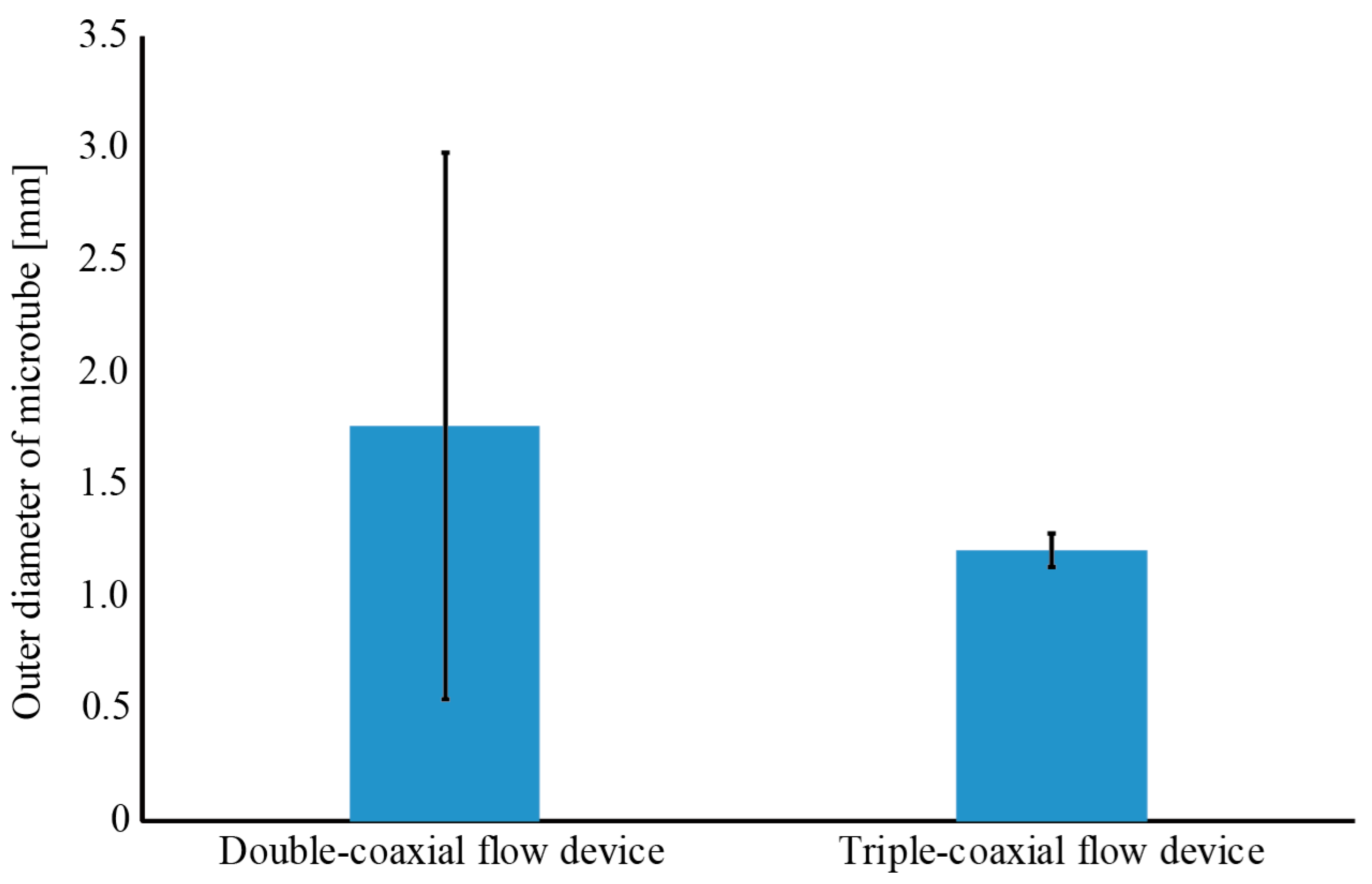 Micromachines 09 00076 g008 Micromachines 09 00076 g008