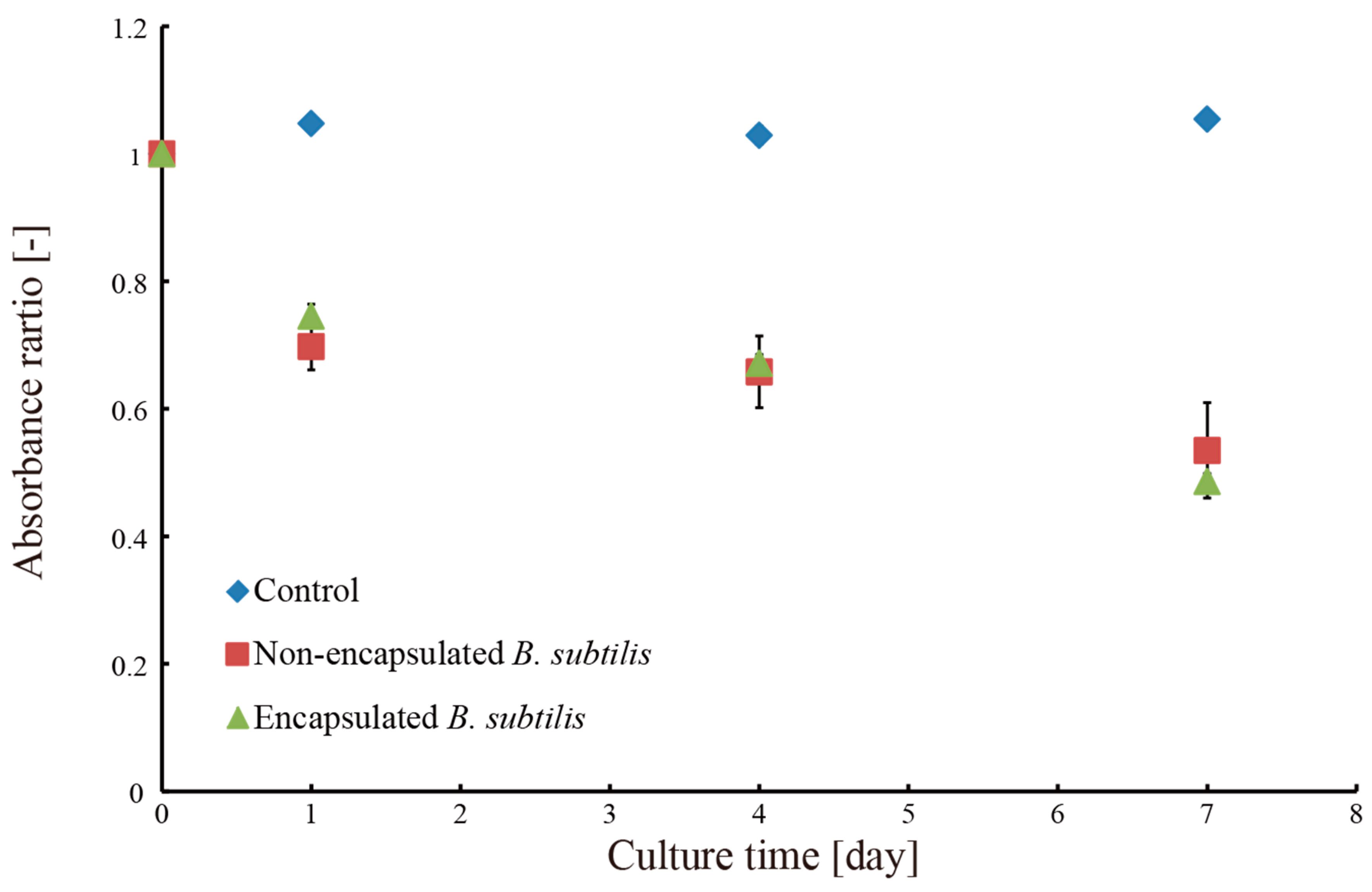 Micromachines 09 00076 g010 Micromachines 09 00076 g010