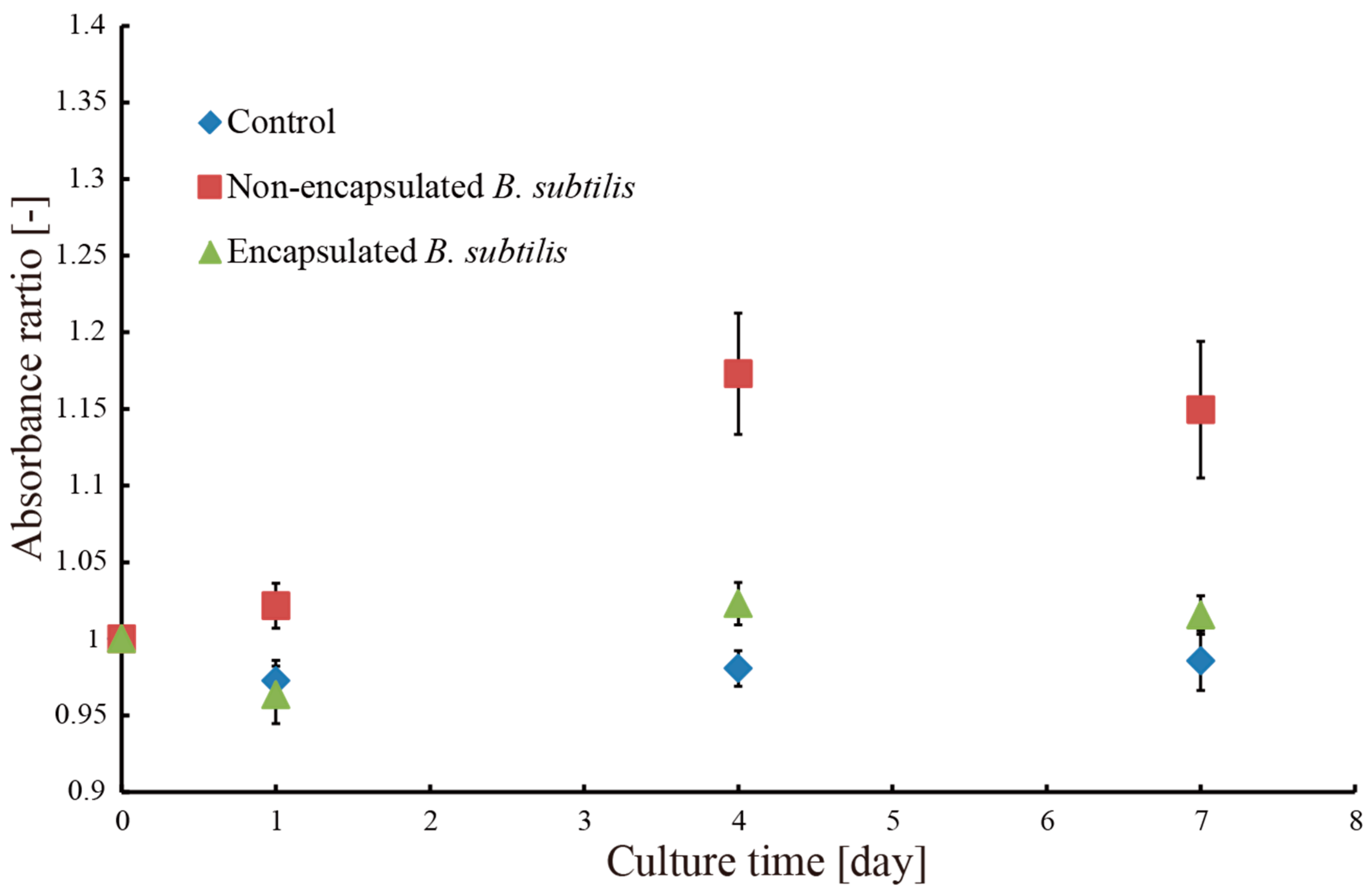 Micromachines 09 00076 g011 Micromachines 09 00076 g011