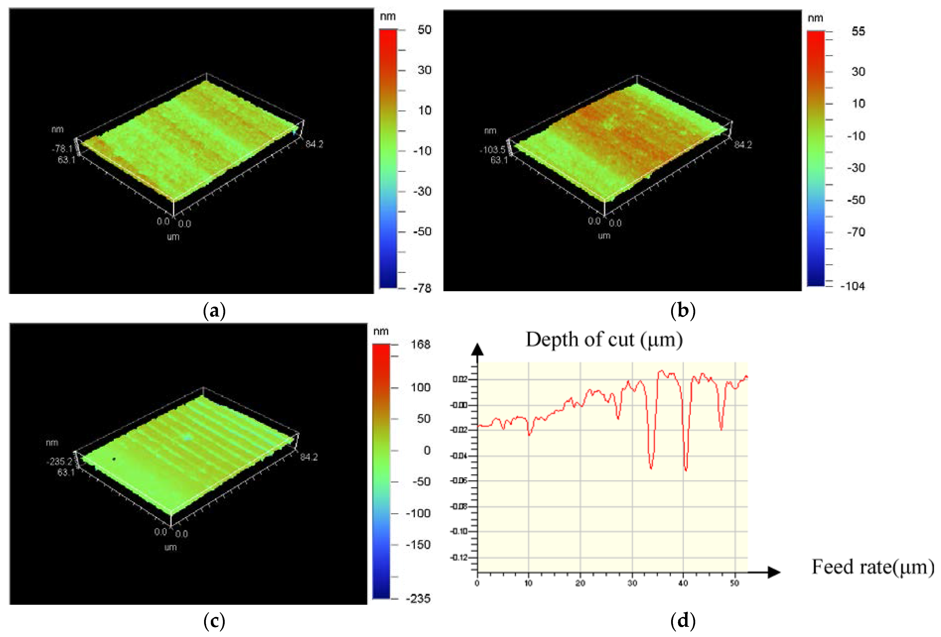 Micromachines 09 00077 g010