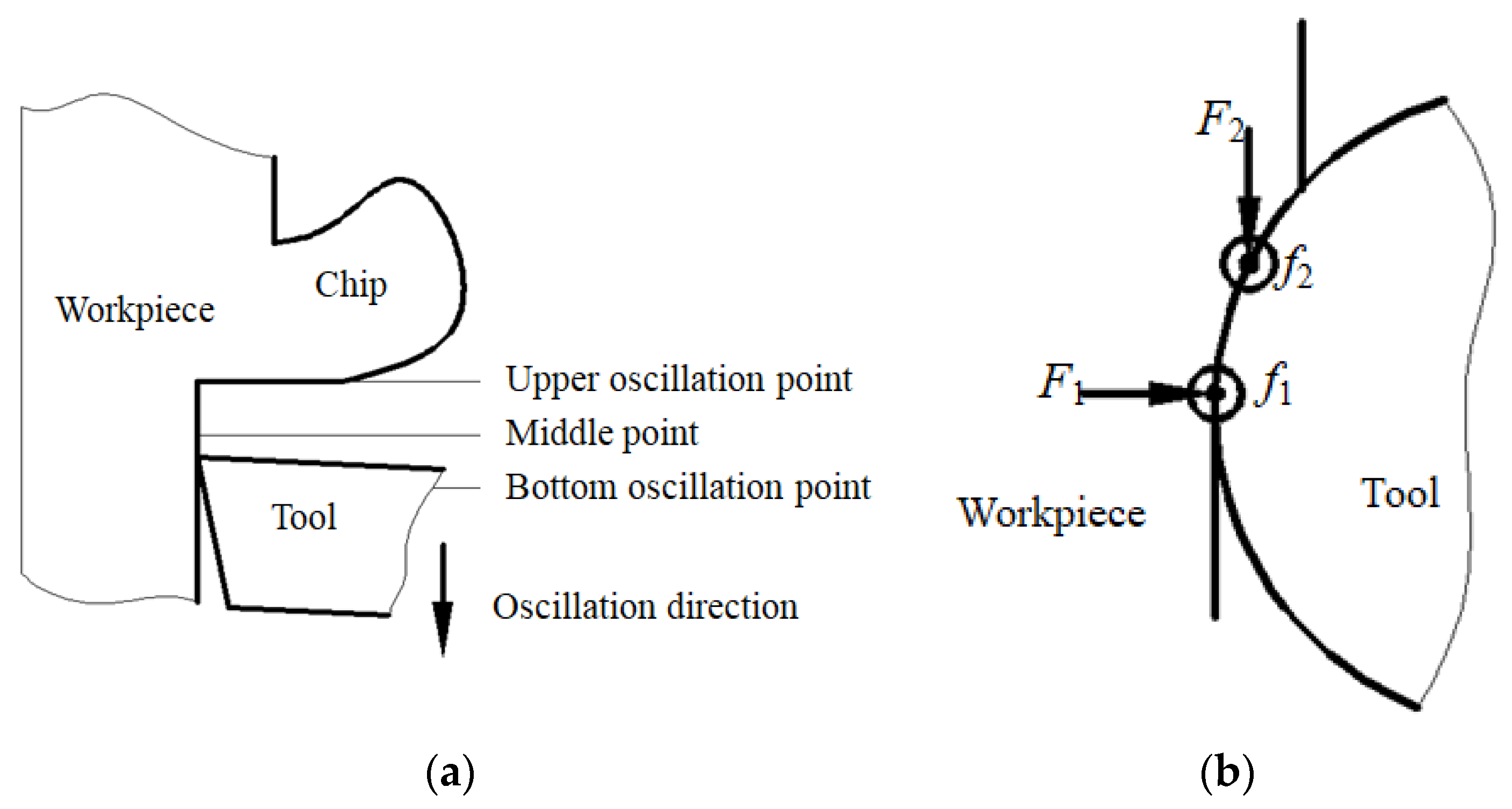 Micromachines 09 00077 g014