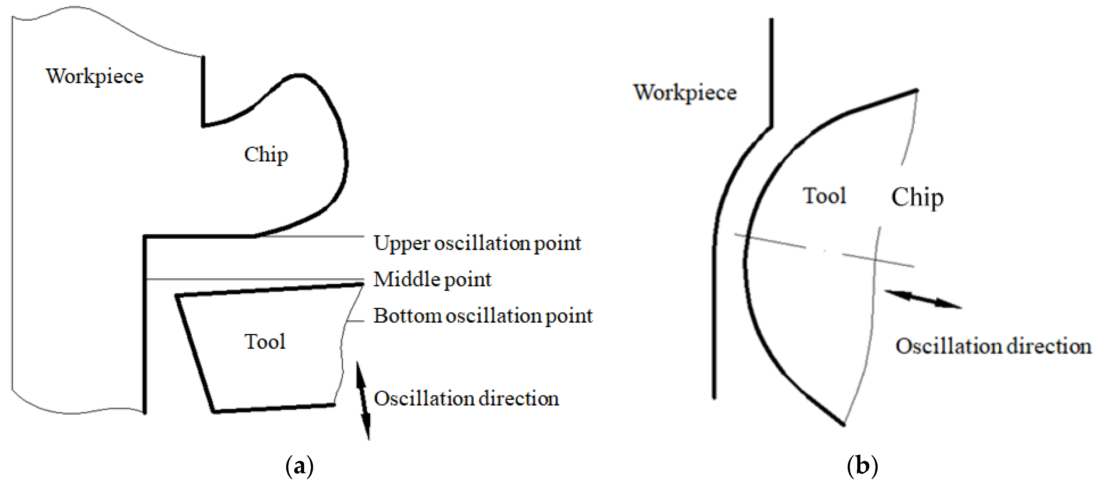 Micromachines 09 00077 g015