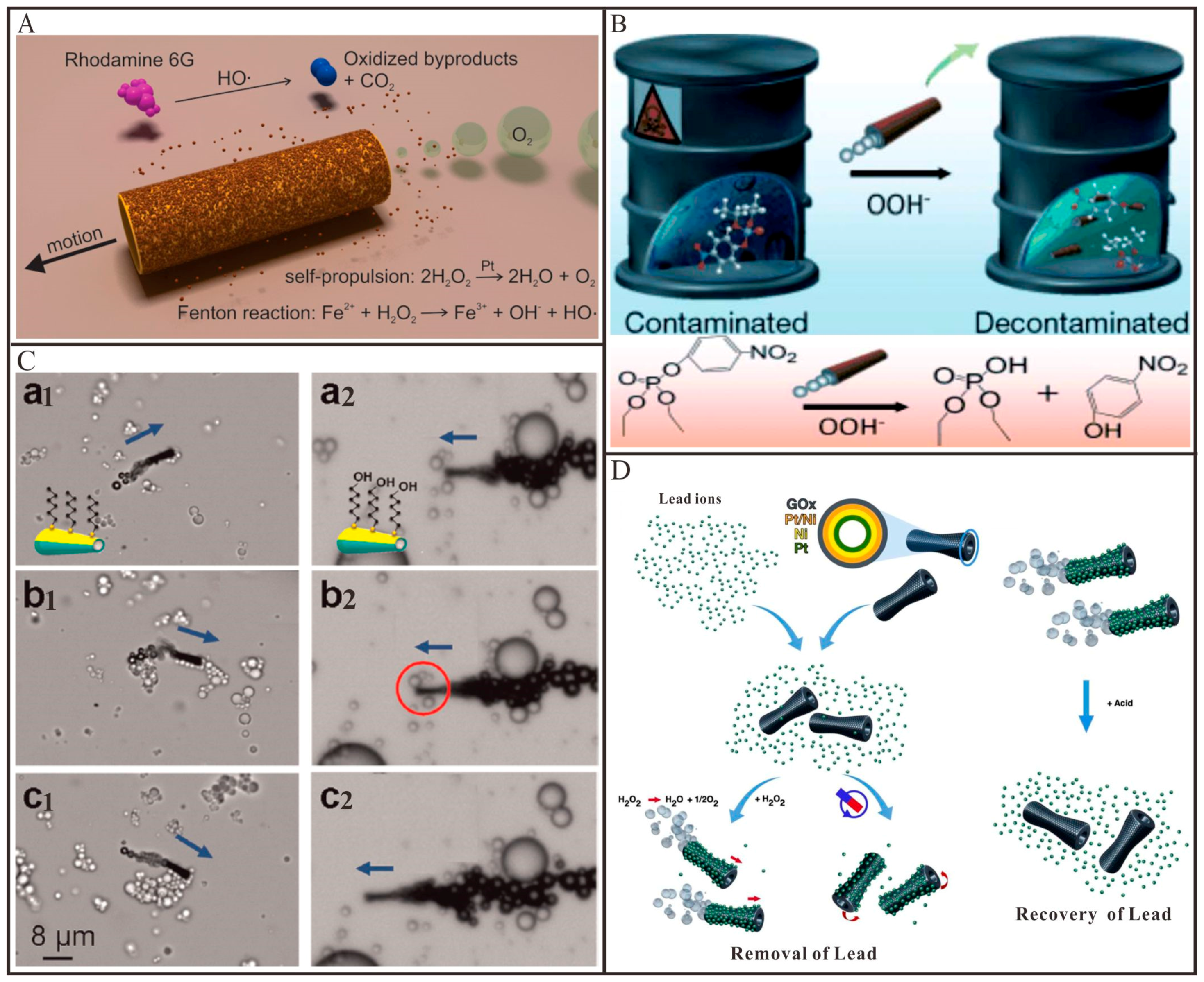 Micromachines 09 00078 g004 Micromachines 09 00078 g004