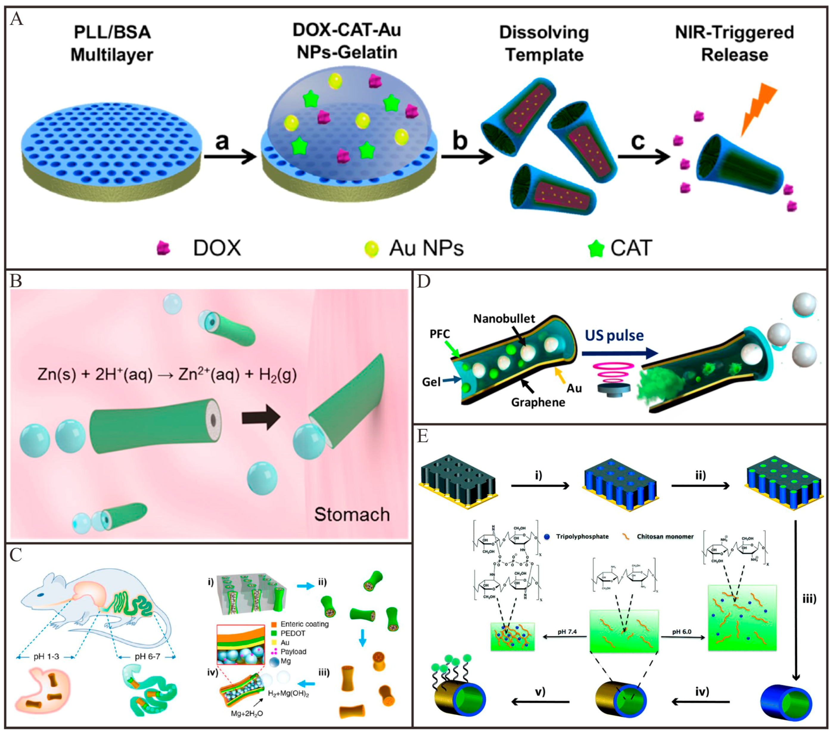 Micromachines 09 00078 g007 Micromachines 09 00078 g007