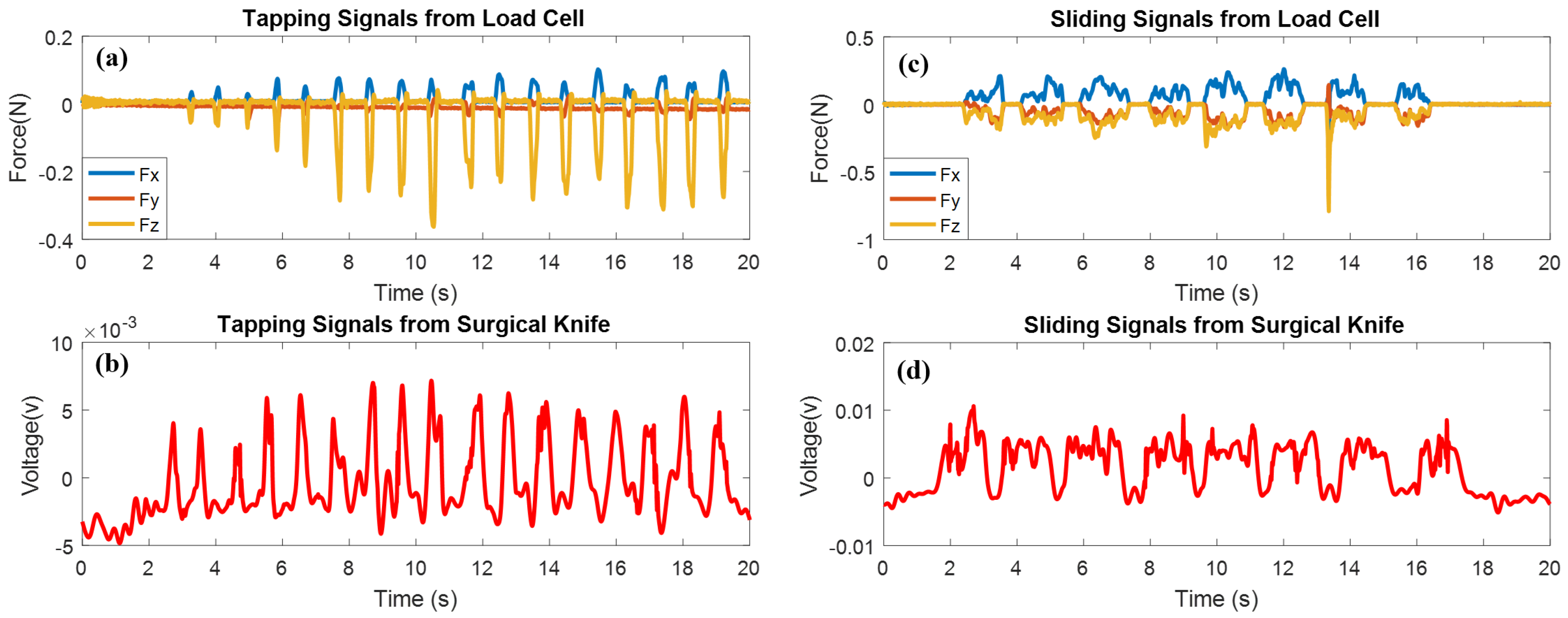 Micromachines 09 00079 g007