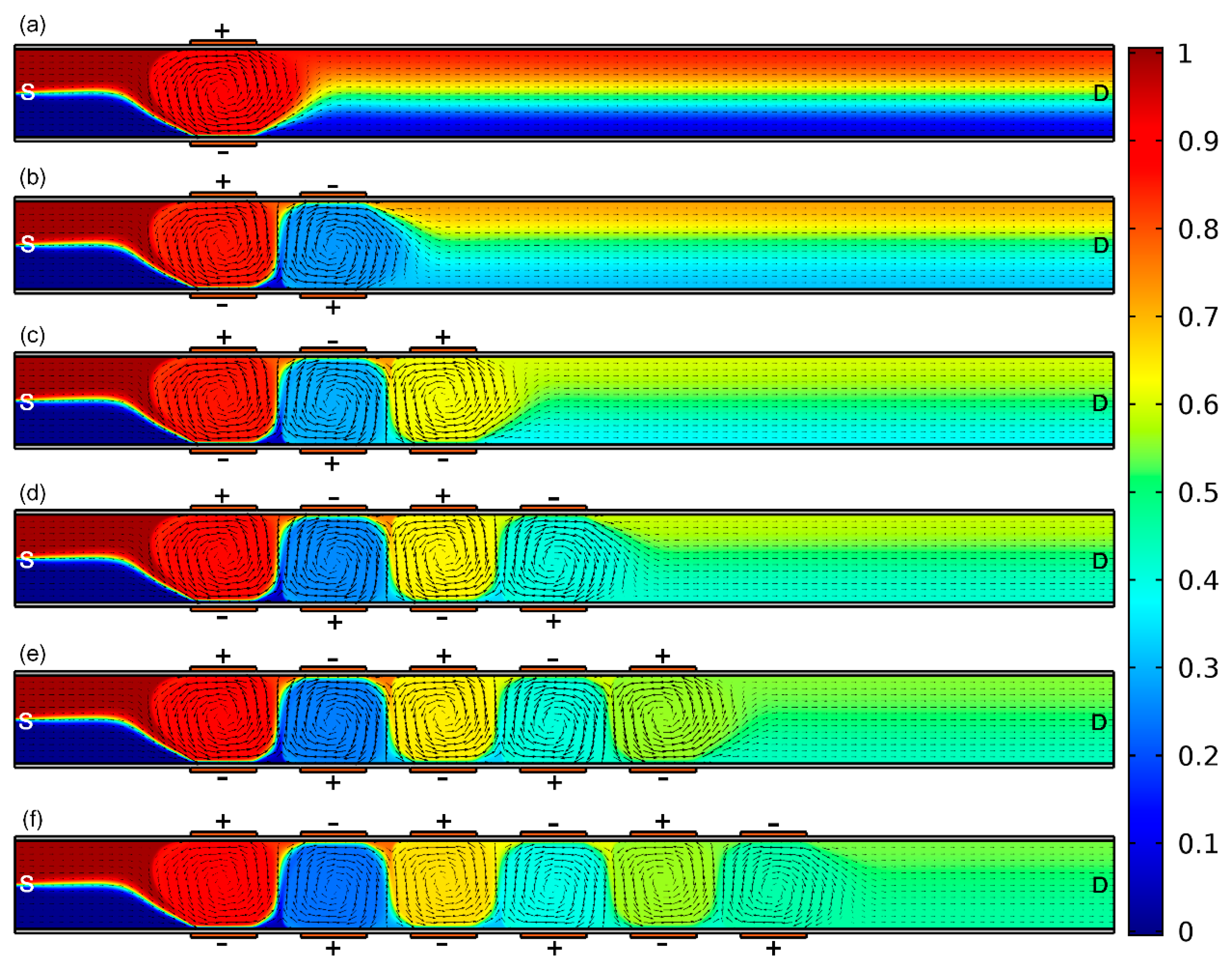 Micromachines 09 00082 g006