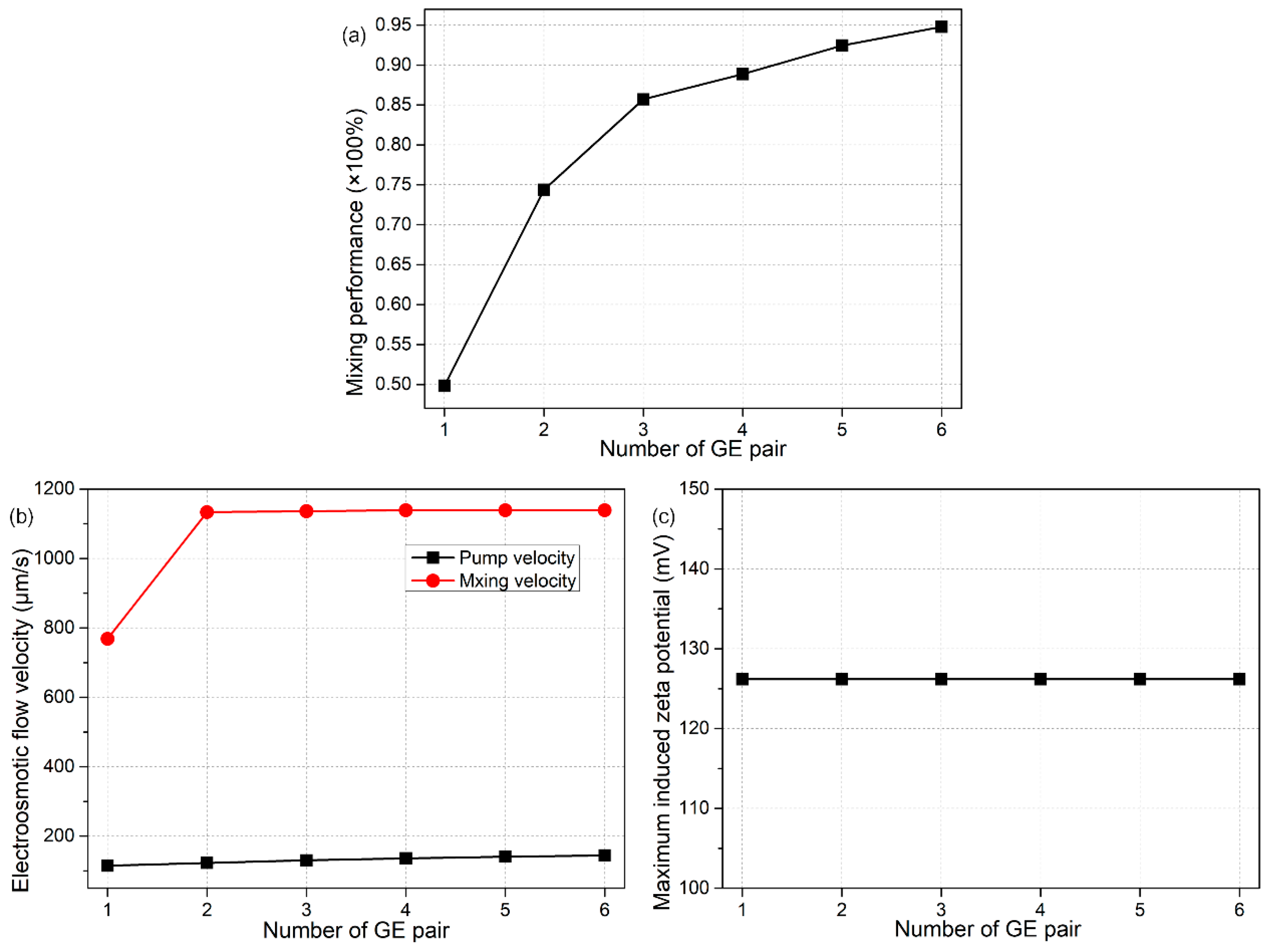 Micromachines 09 00082 g007