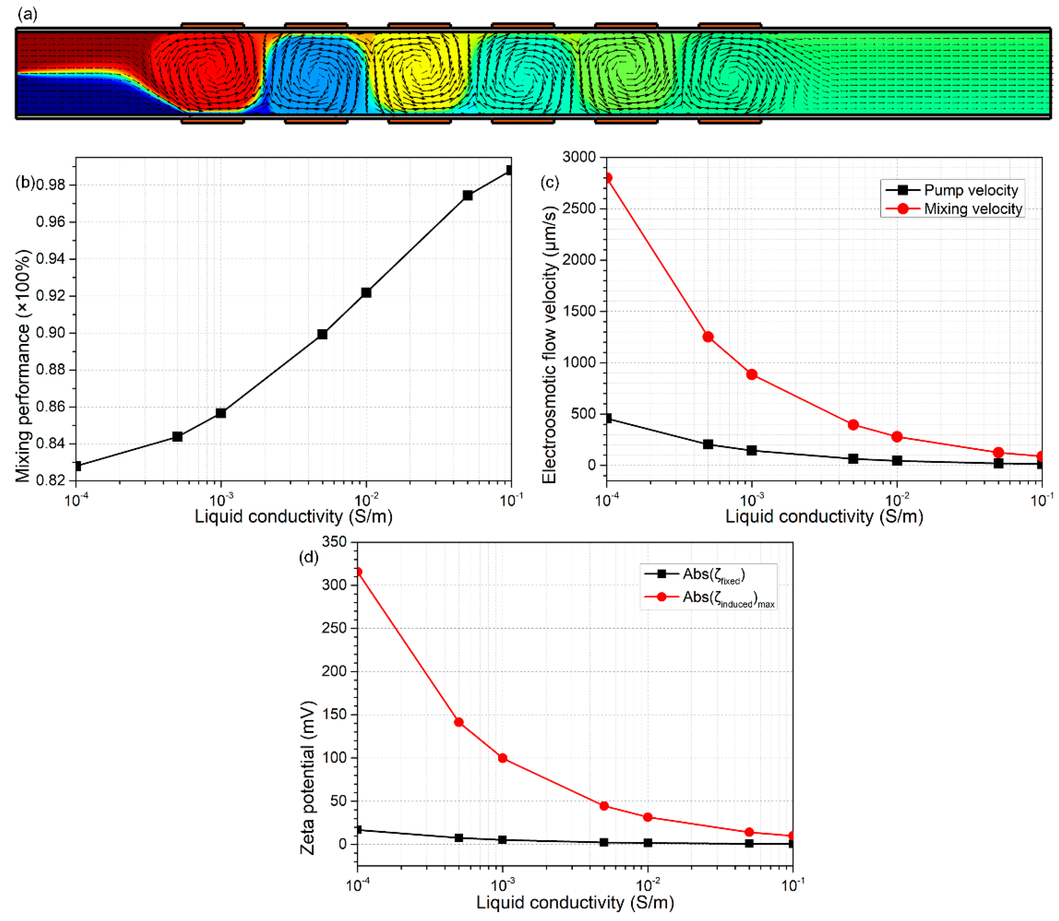 Micromachines 09 00082 g008