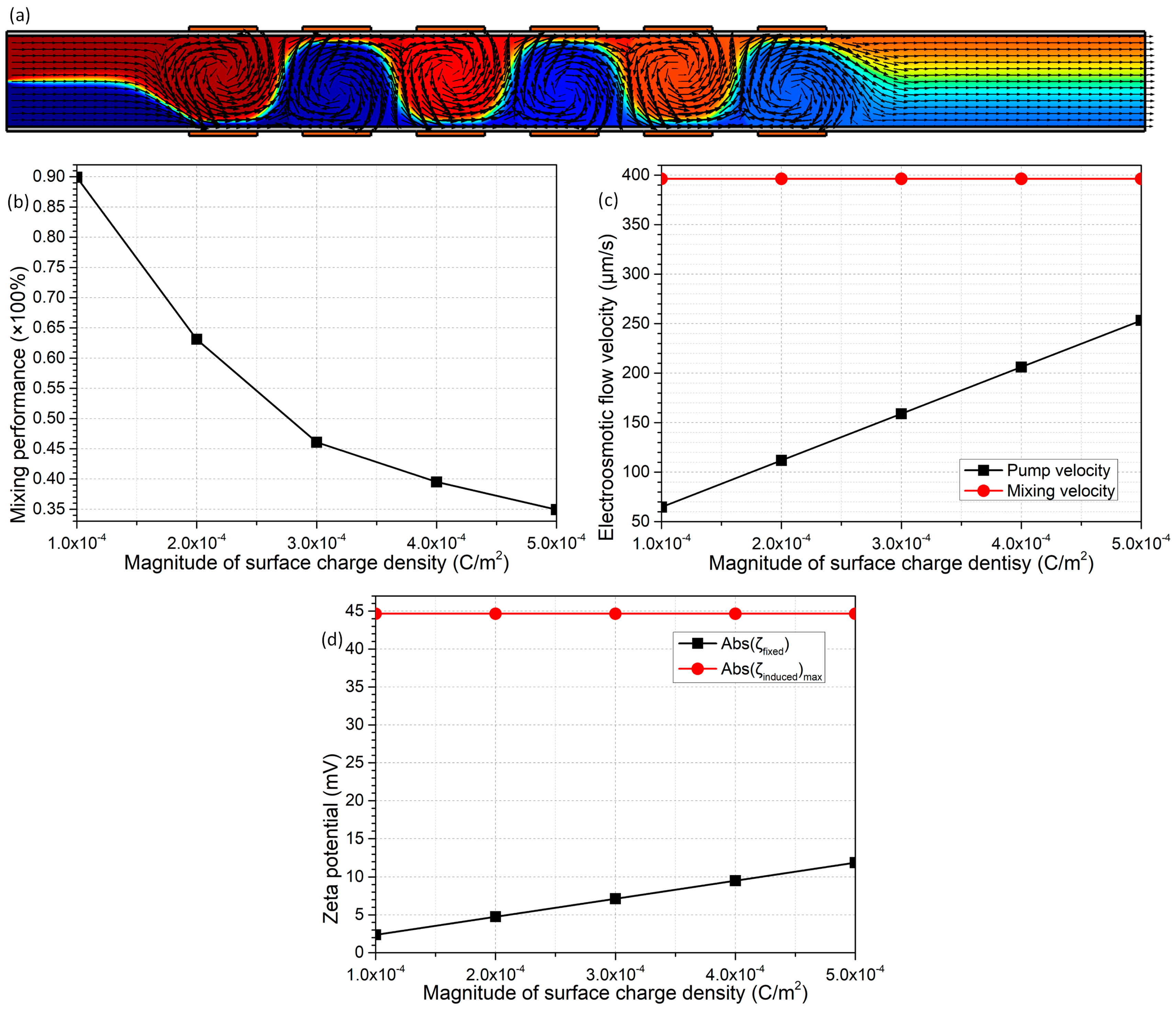 Micromachines 09 00082 g009