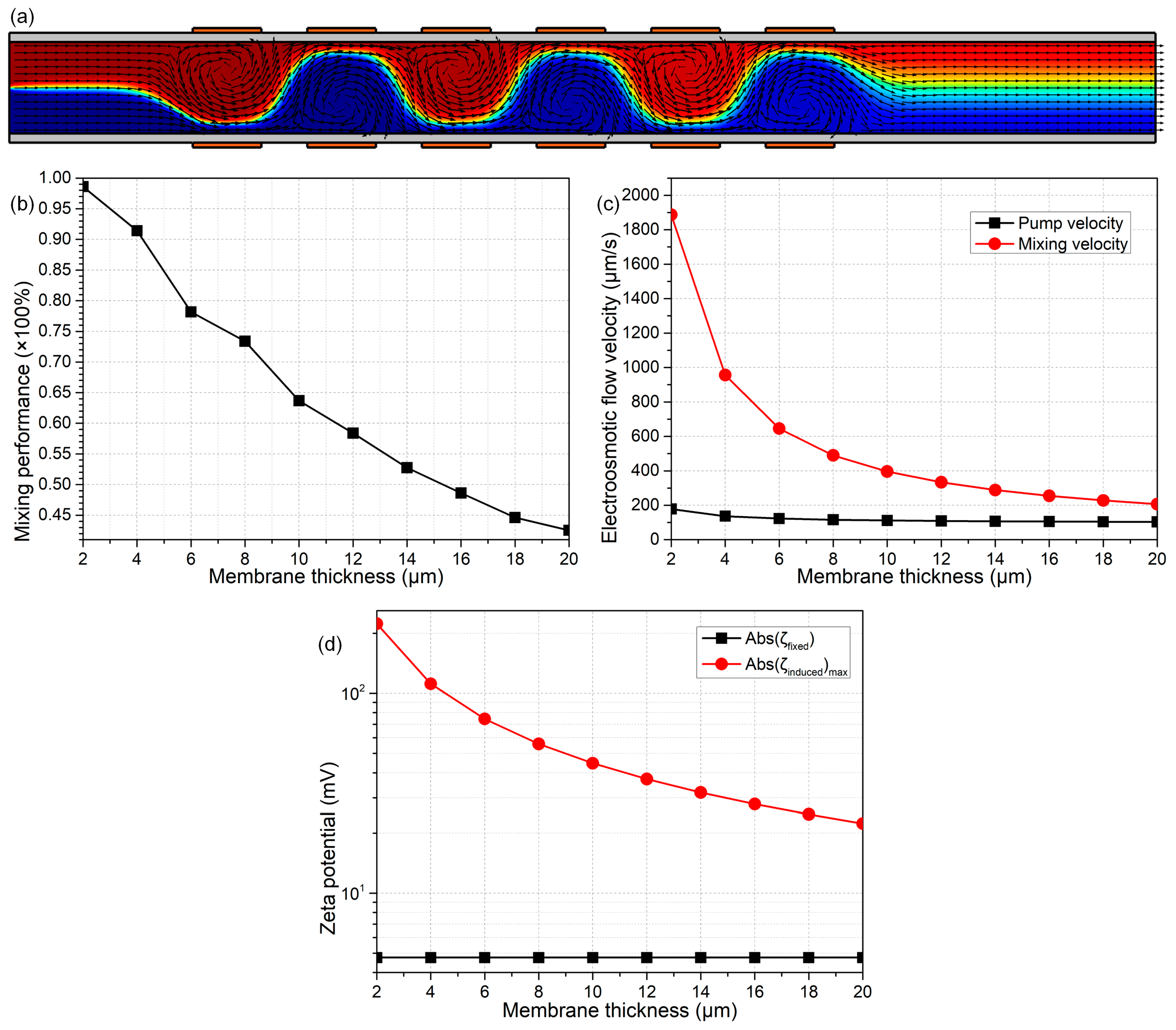 Micromachines 09 00082 g010