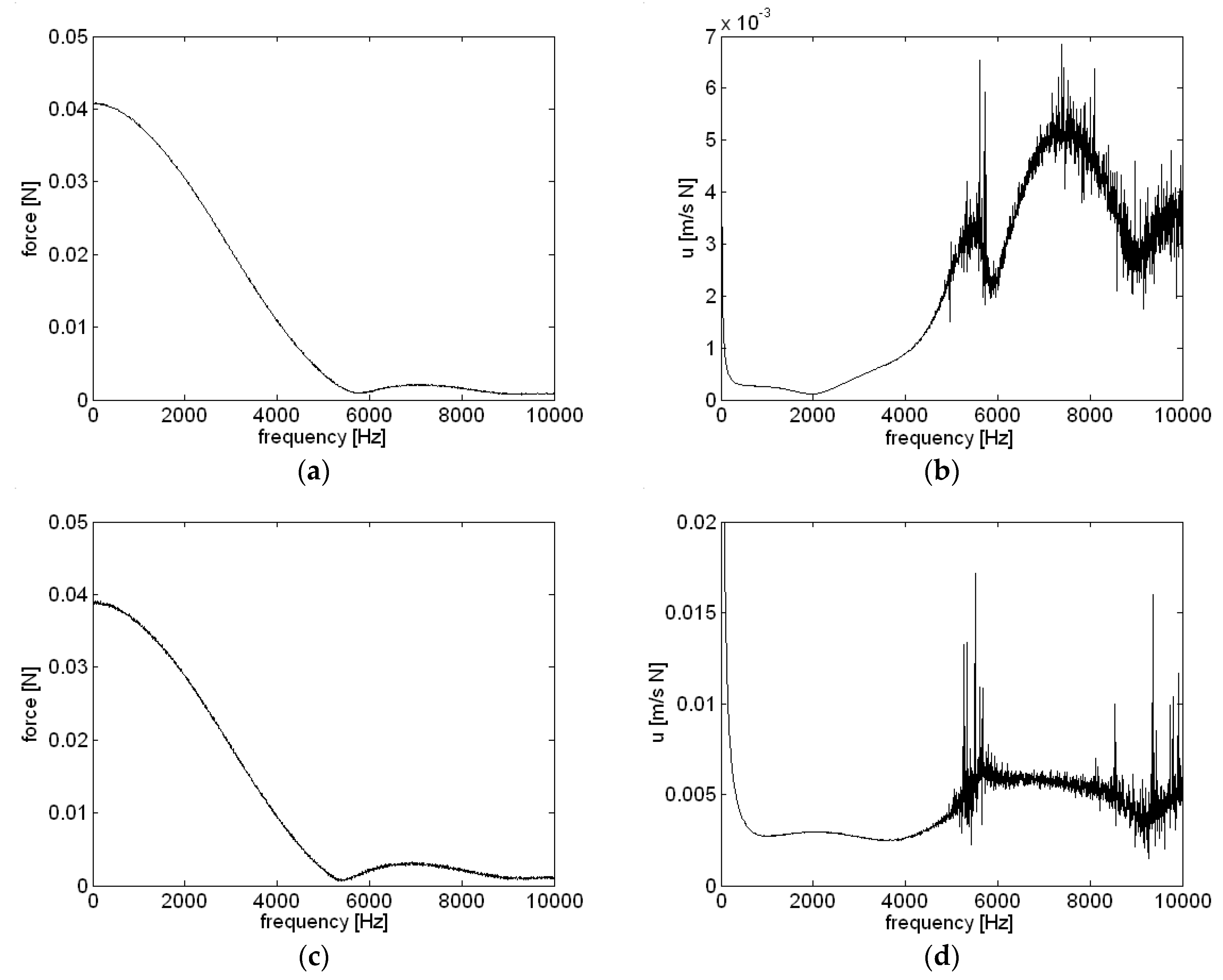 Micromachines 09 00084 g005 550
