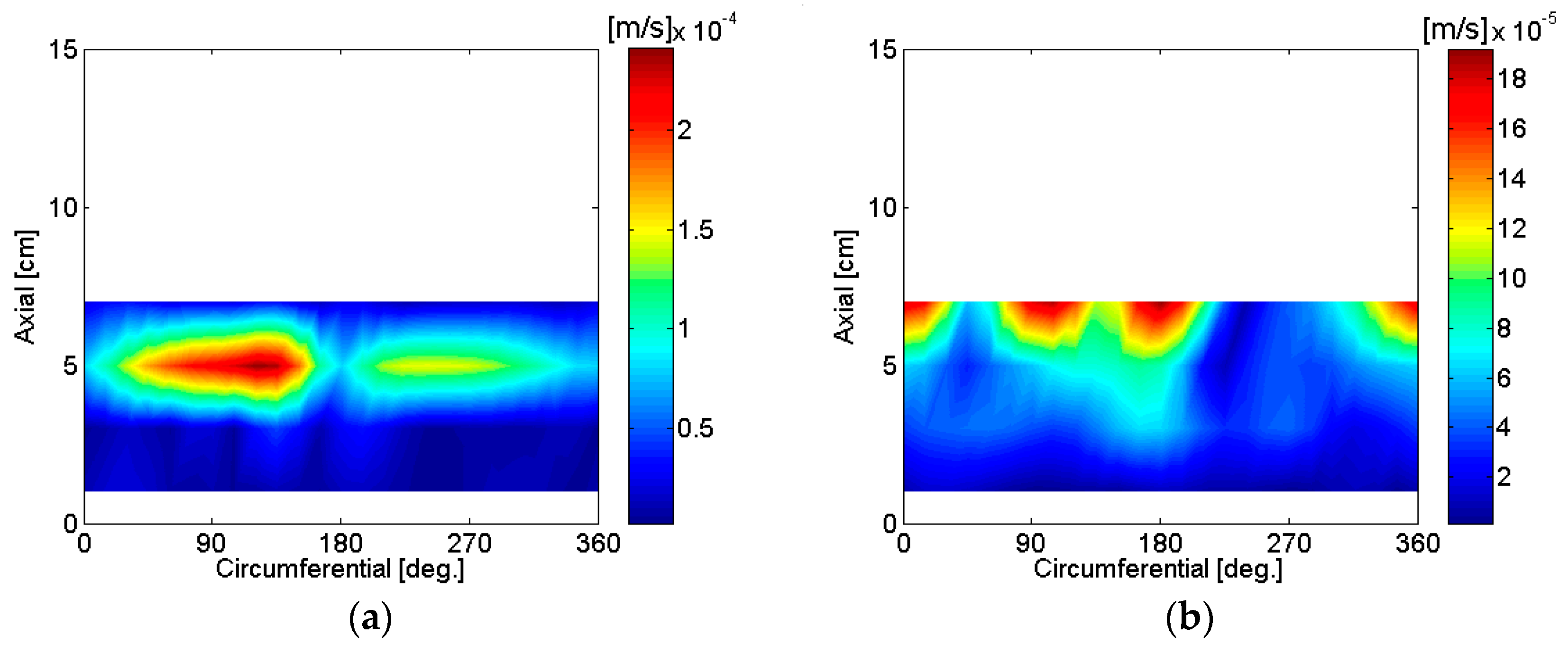 Micromachines 09 00084 g007a 550