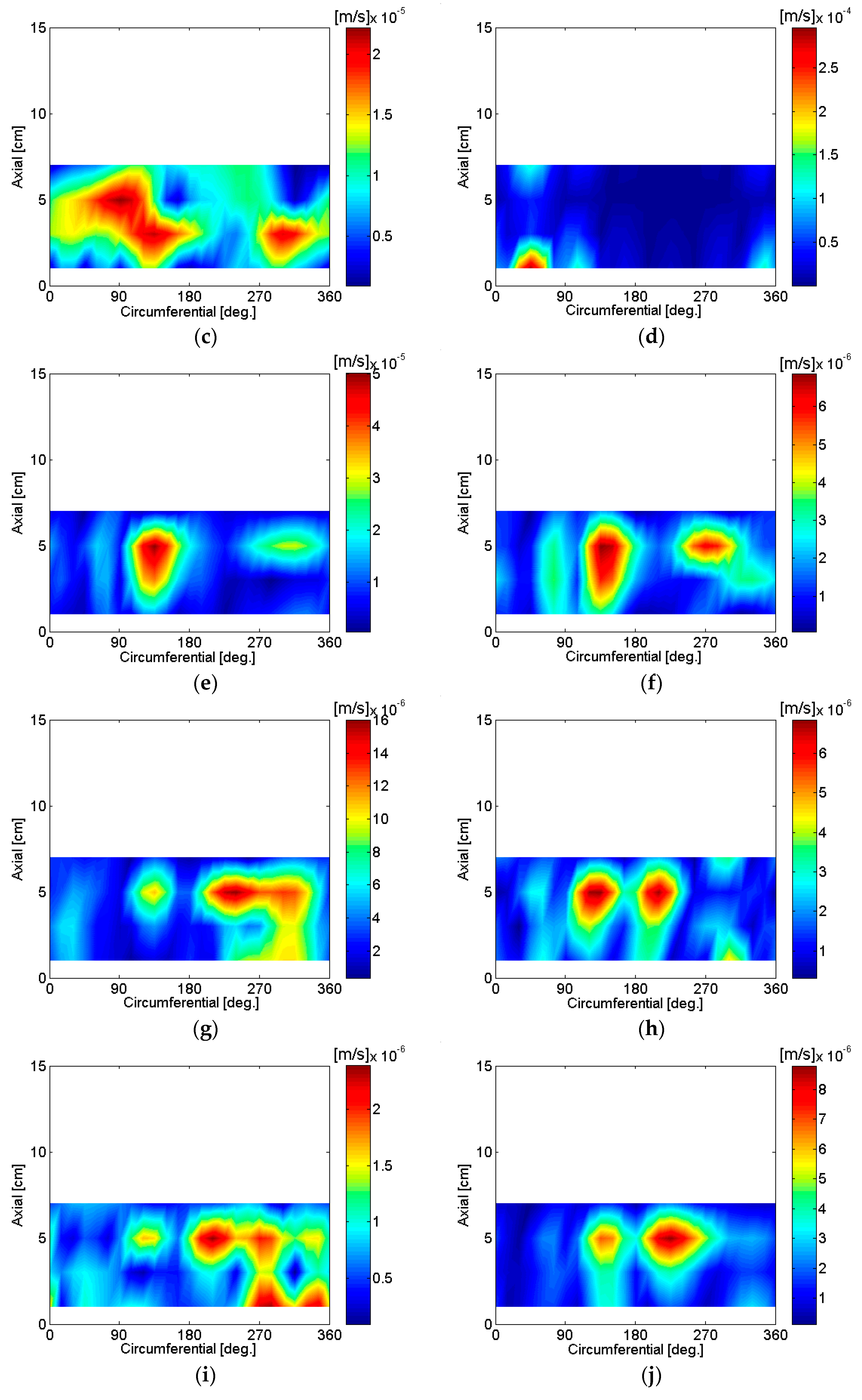 Micromachines 09 00084 g007b 550