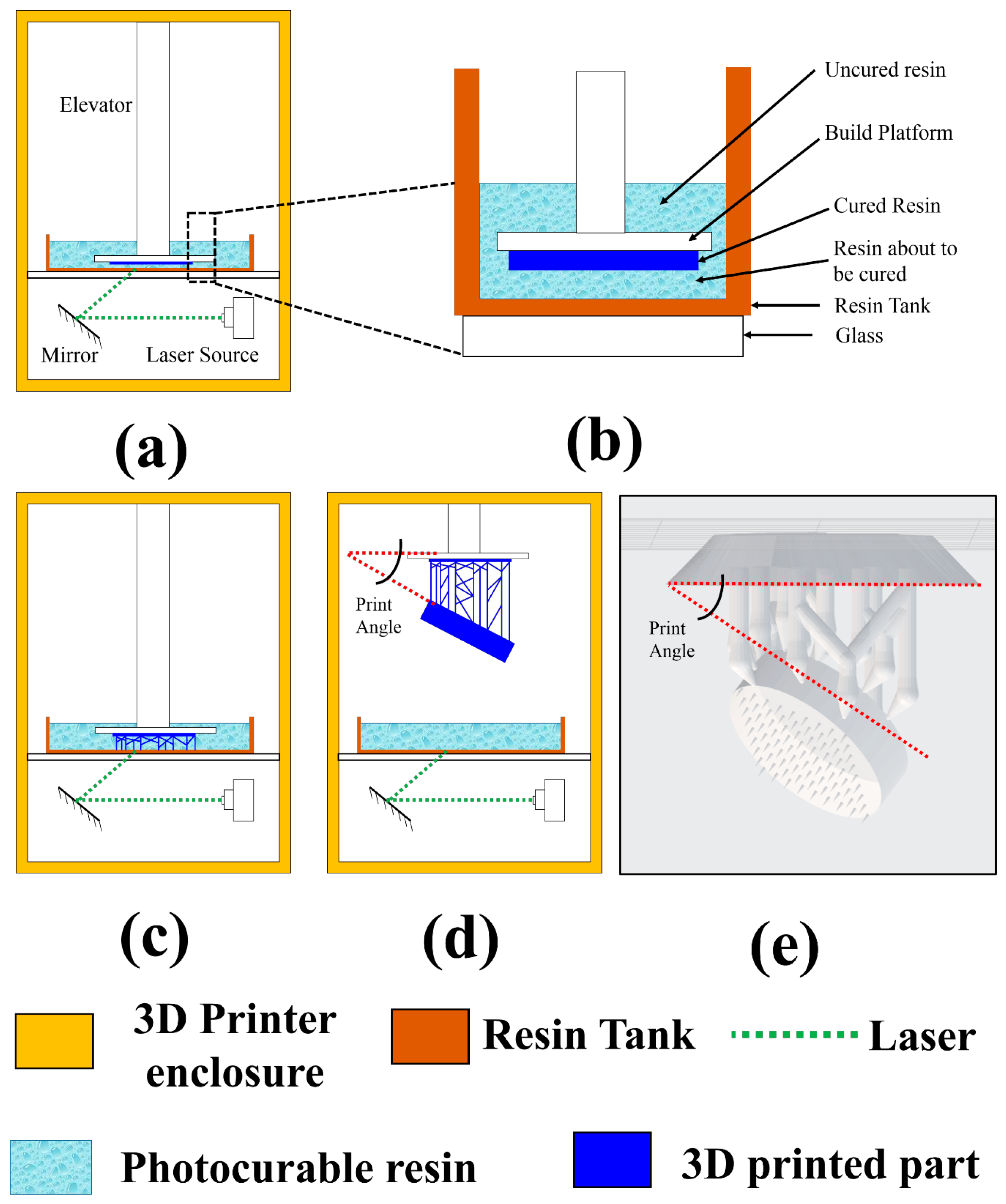 Micromachines 09 00085 g004