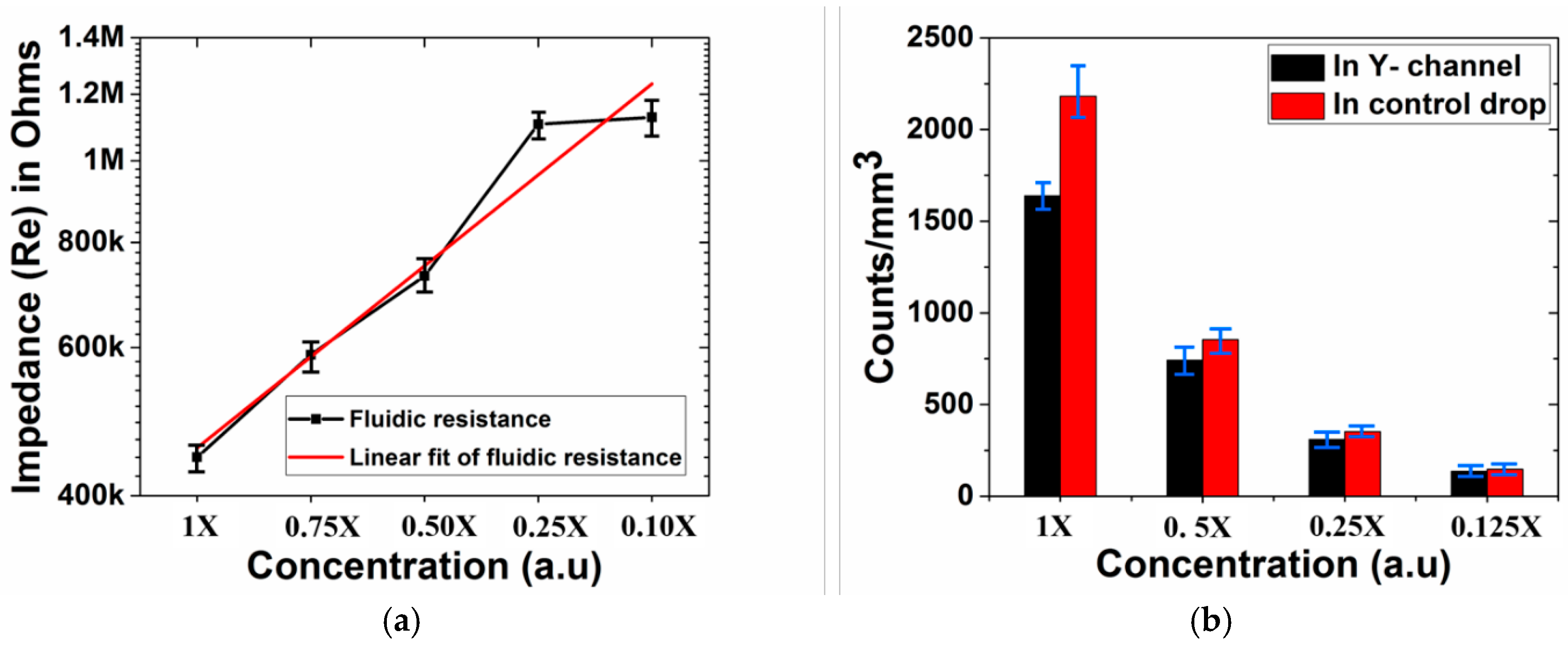 Micromachines 09 00085 g019
