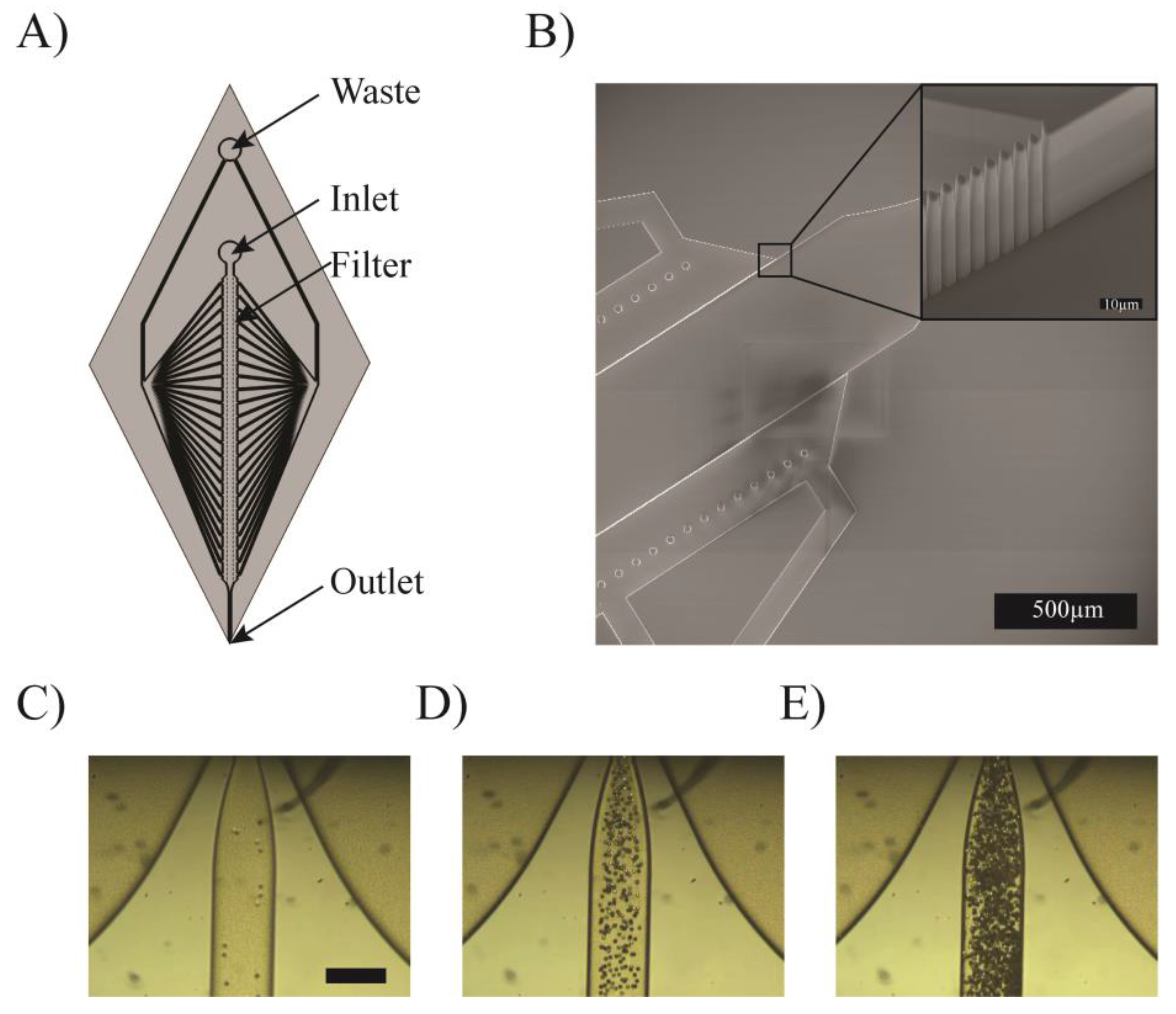Micromachines 09 00086 g004