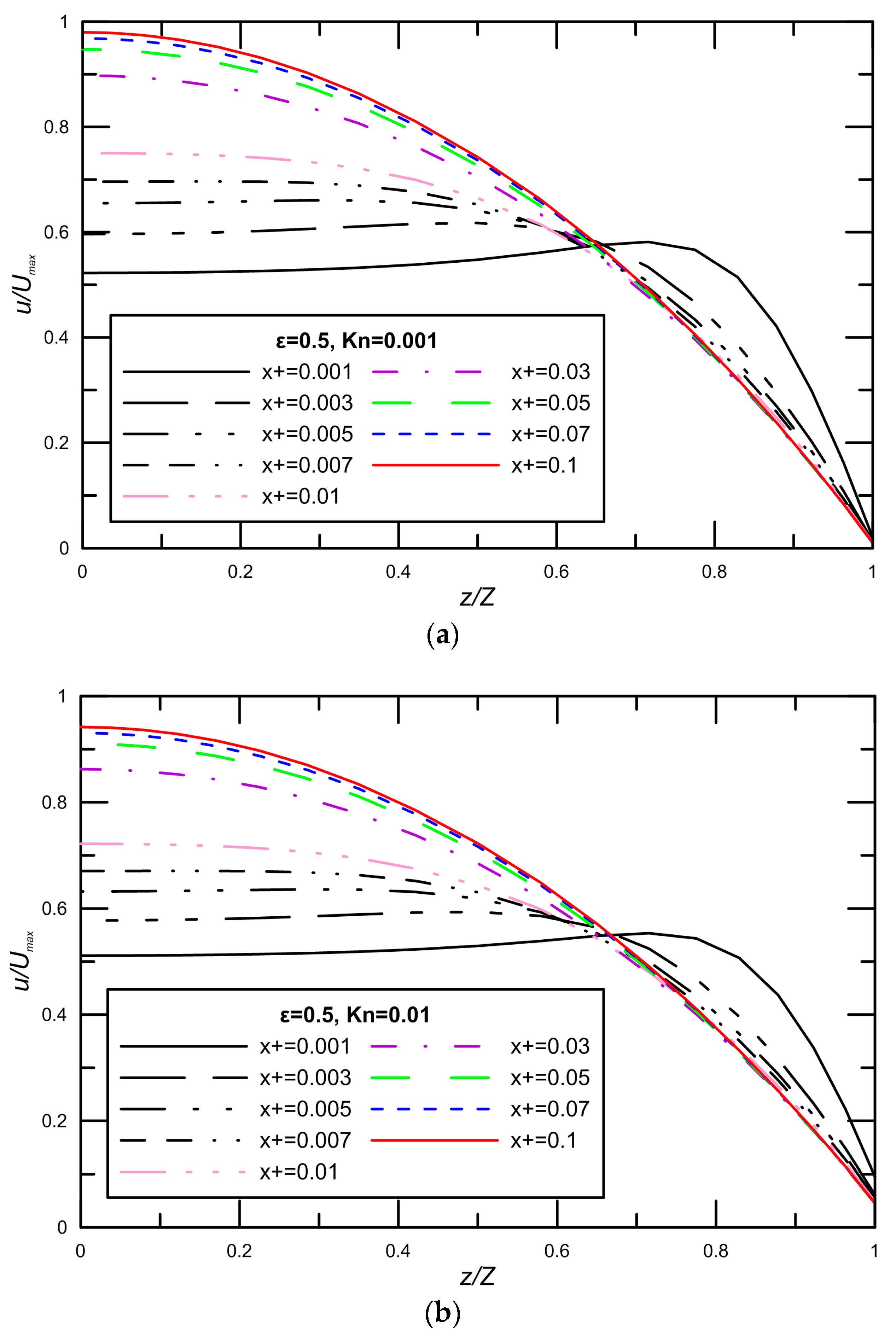 Micromachines 09 00087 g002a